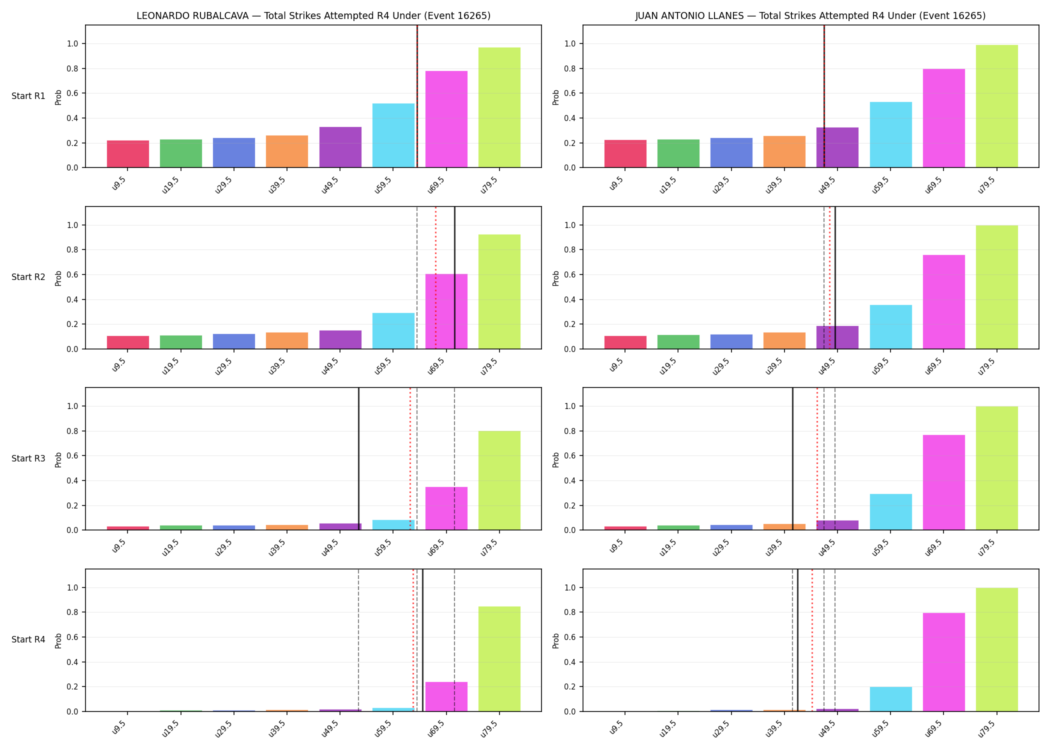 Round: Total Strikes Attempted — round 4 — snapshots — Prod