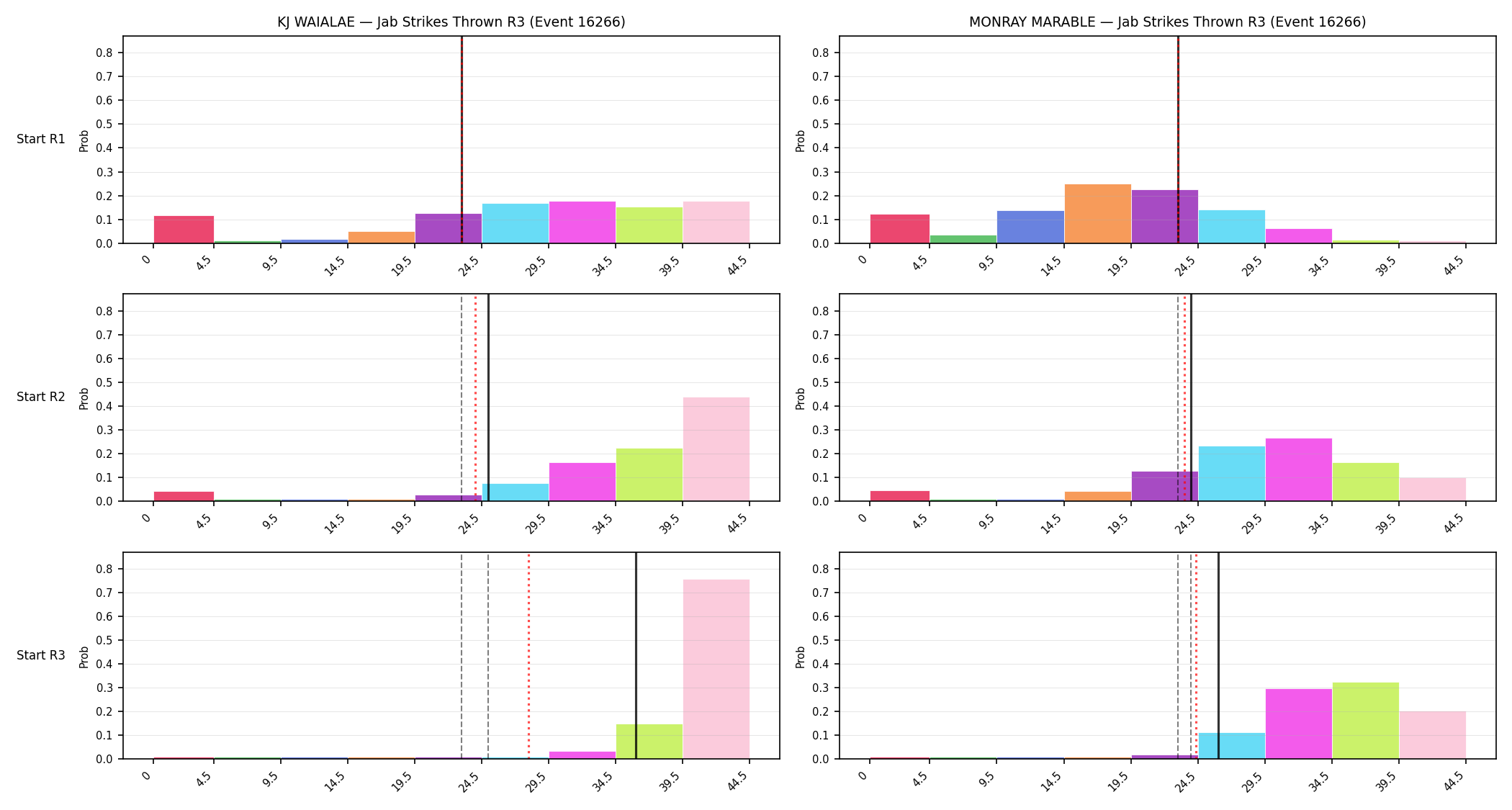 Round: Jab Strikes Thrown — round 3 — snapshots — Prod