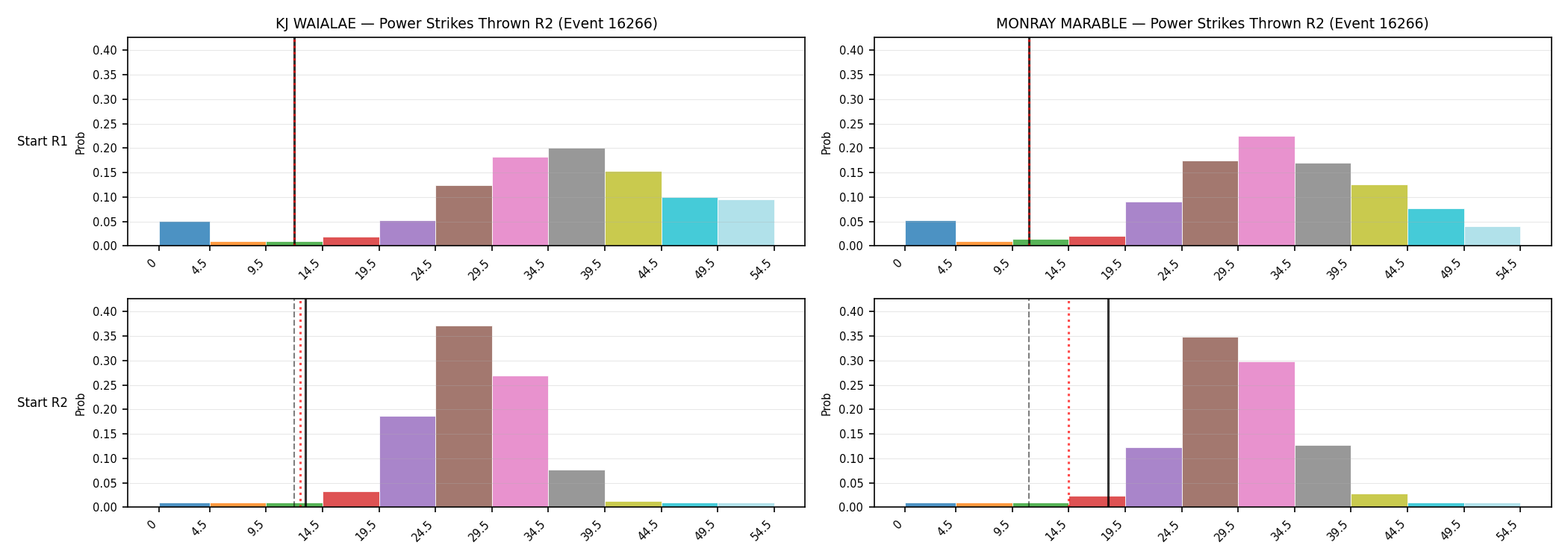 Round: Power Strikes Thrown — round 2 — snapshots — Prod