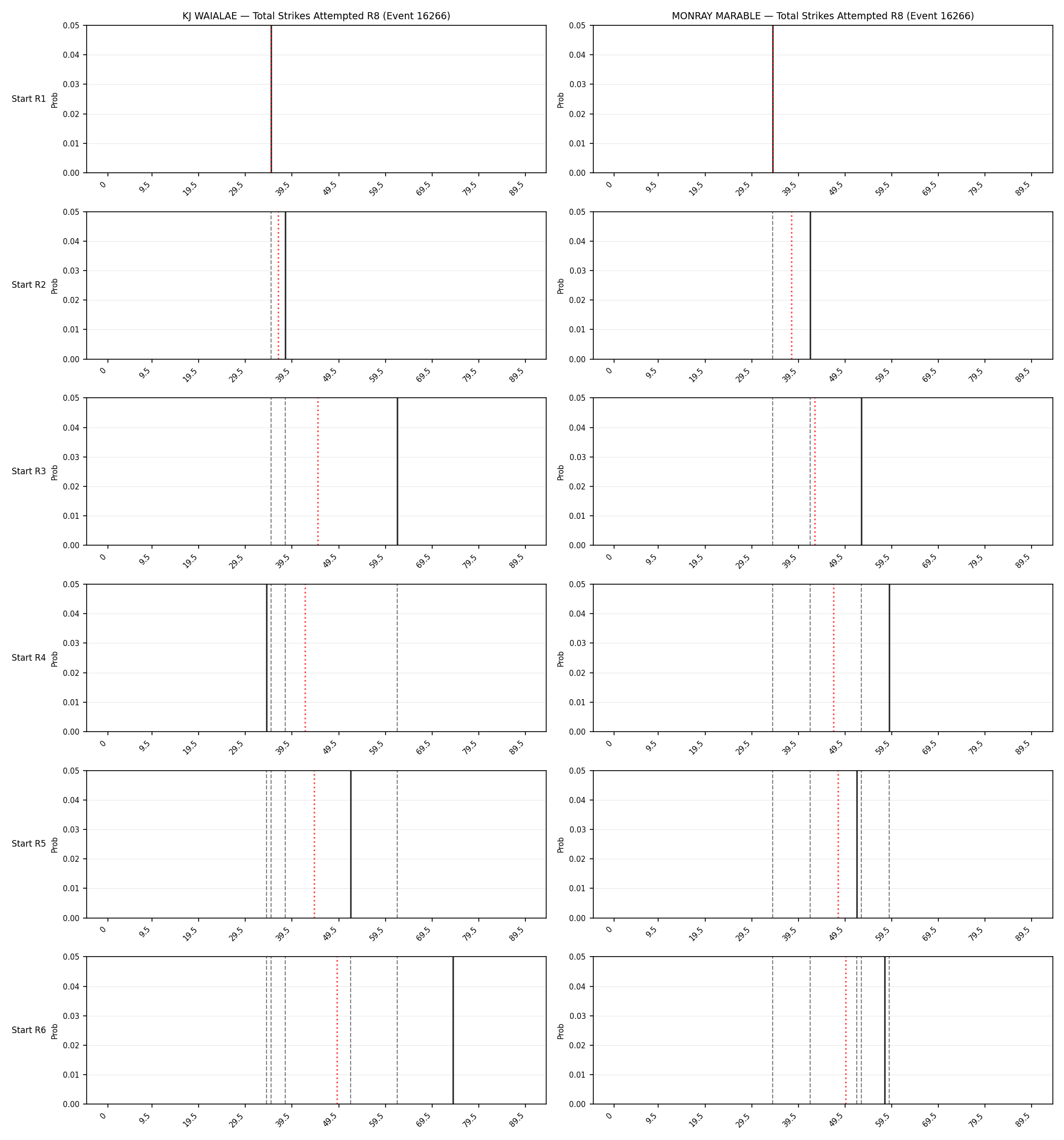 Round: Total Strikes Attempted — round 8 — snapshots — Prod
