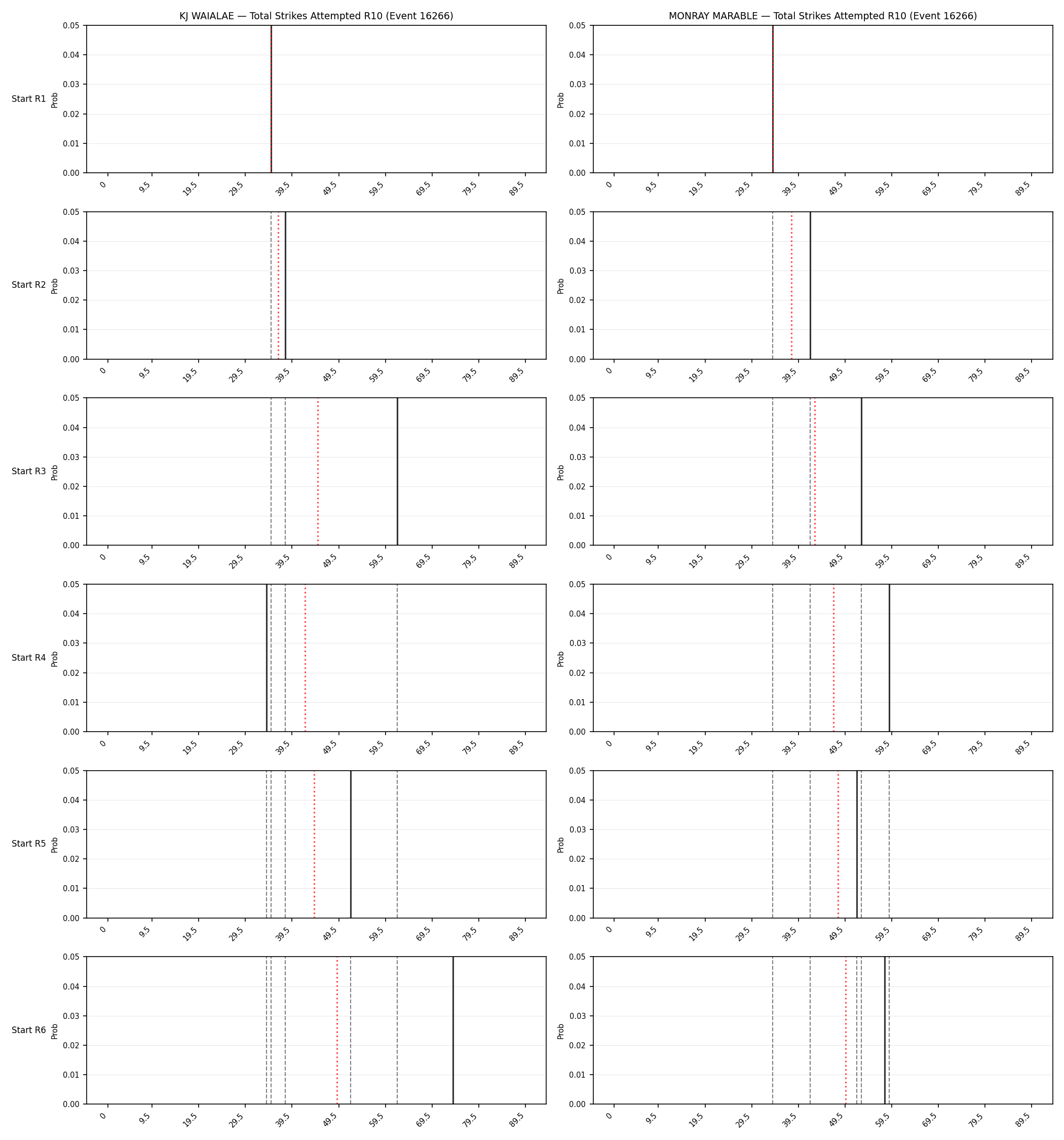 Round: Total Strikes Attempted — round 10 — snapshots — Prod