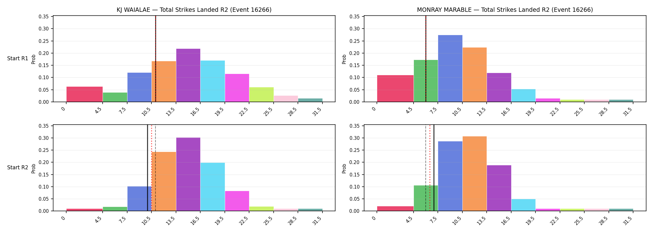 Round: Total Strikes Landed — round 2 — snapshots — Prod
