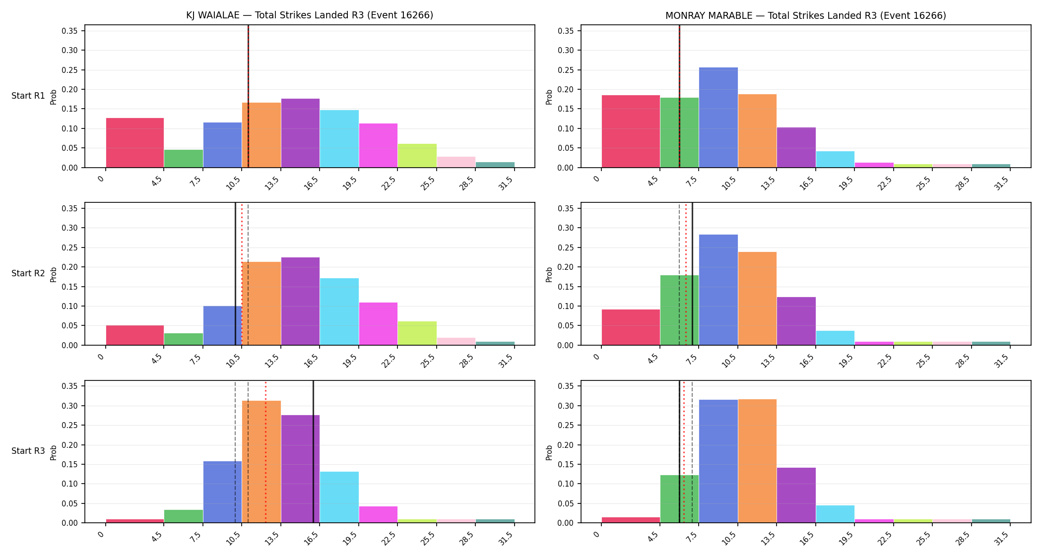 Round: Total Strikes Landed — round 3 — snapshots — Prod