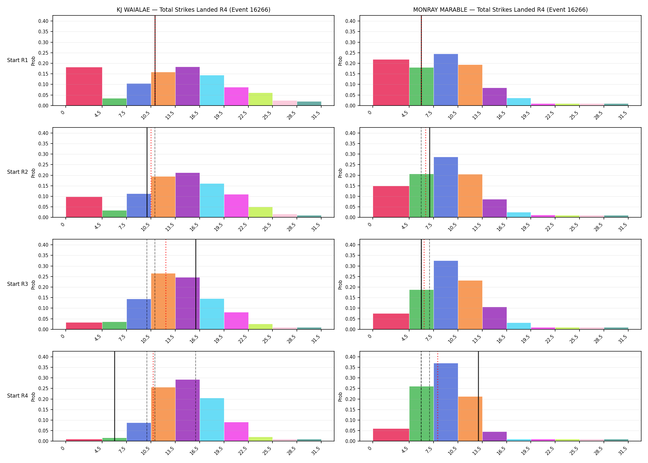 Round: Total Strikes Landed — round 4 — snapshots — Prod