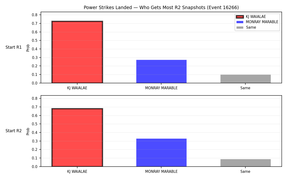 Round: Power Strikes Landed — round 2 — snapshots — Prod
