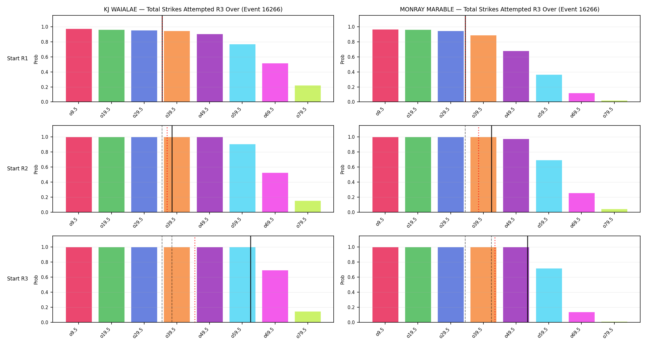 Round: Total Strikes Attempted — round 3 — snapshots — Prod
