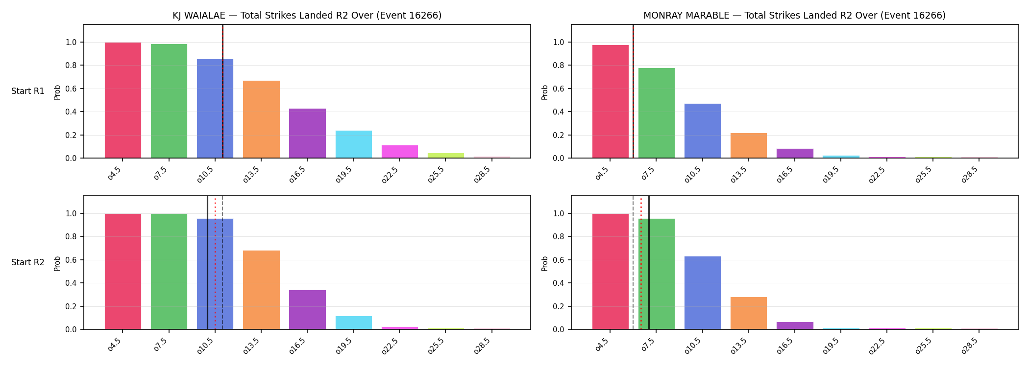 Round: Total Strikes Landed — round 2 — snapshots — Prod
