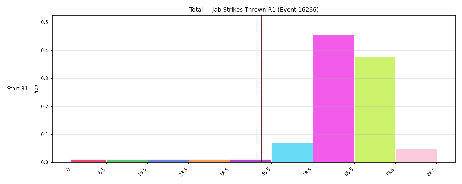 Stats/Round/Total Bins/Jab Strikes Thrown/Round 01/16266 Round 01 Snapshots — Prod