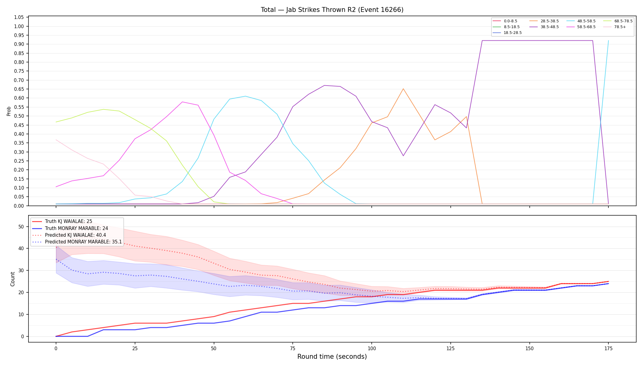 Stats/Round/Total Bins/Jab Strikes Thrown/Round 02/16266 Round 02 — Prod