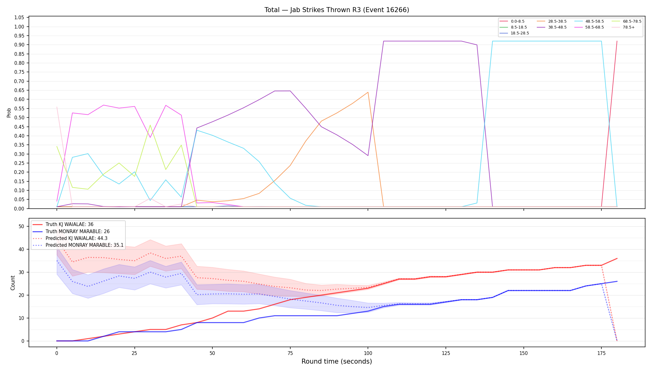 Stats/Round/Total Bins/Jab Strikes Thrown/Round 03/16266 Round 03 — Prod