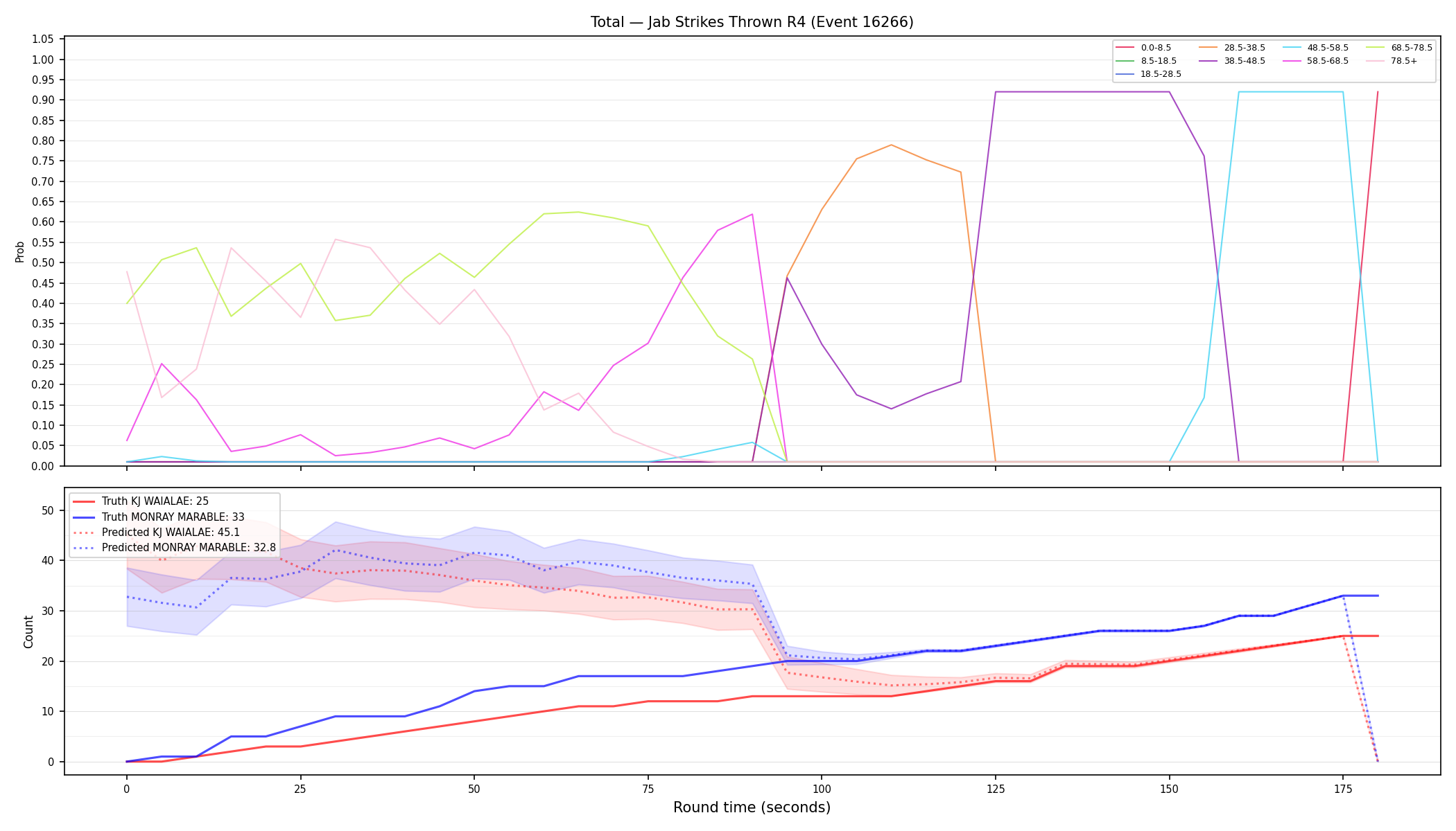Stats/Round/Total Bins/Jab Strikes Thrown/Round 04/16266 Round 04 — Prod