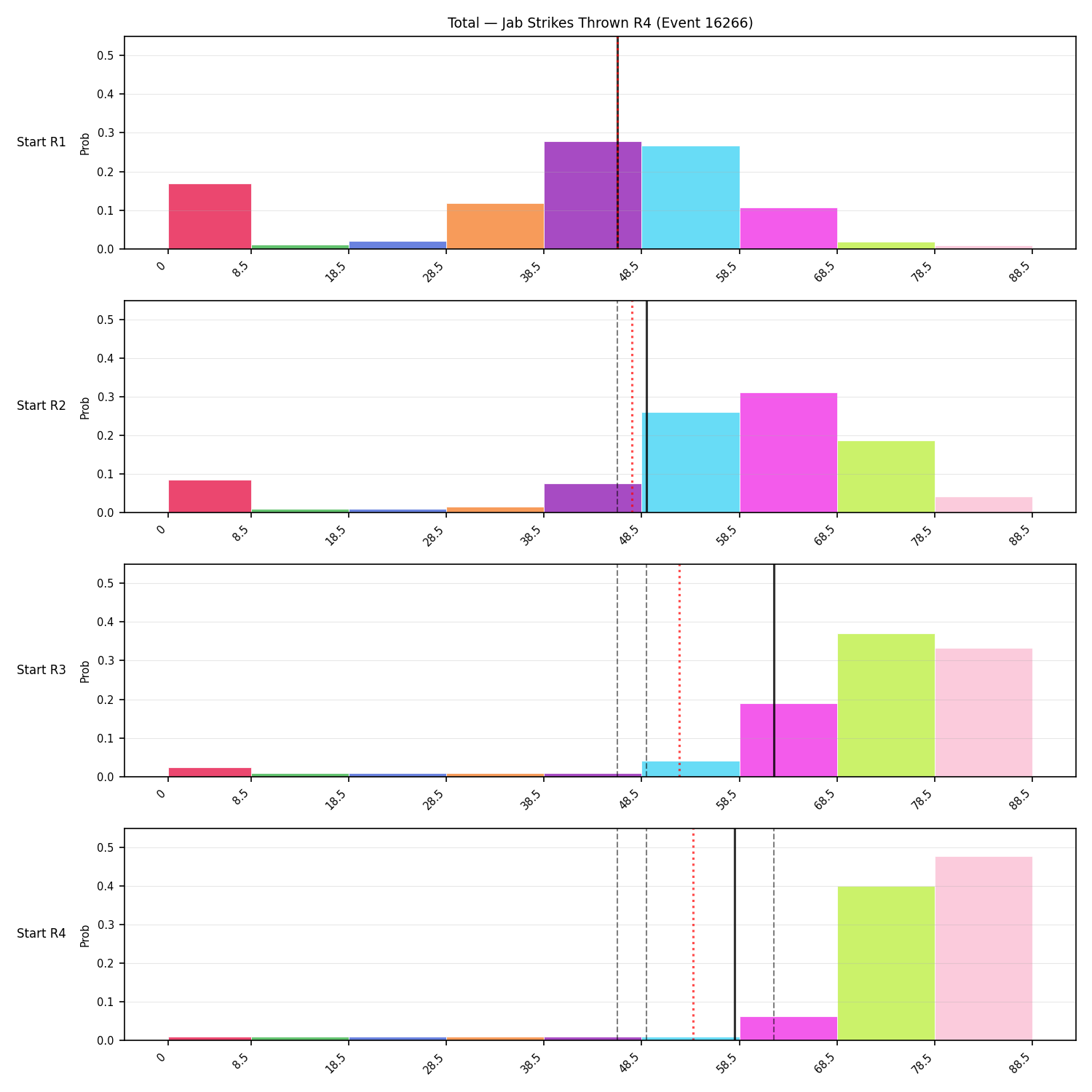 Stats/Round/Total Bins/Jab Strikes Thrown/Round 04/16266 Round 04 Snapshots — Prod