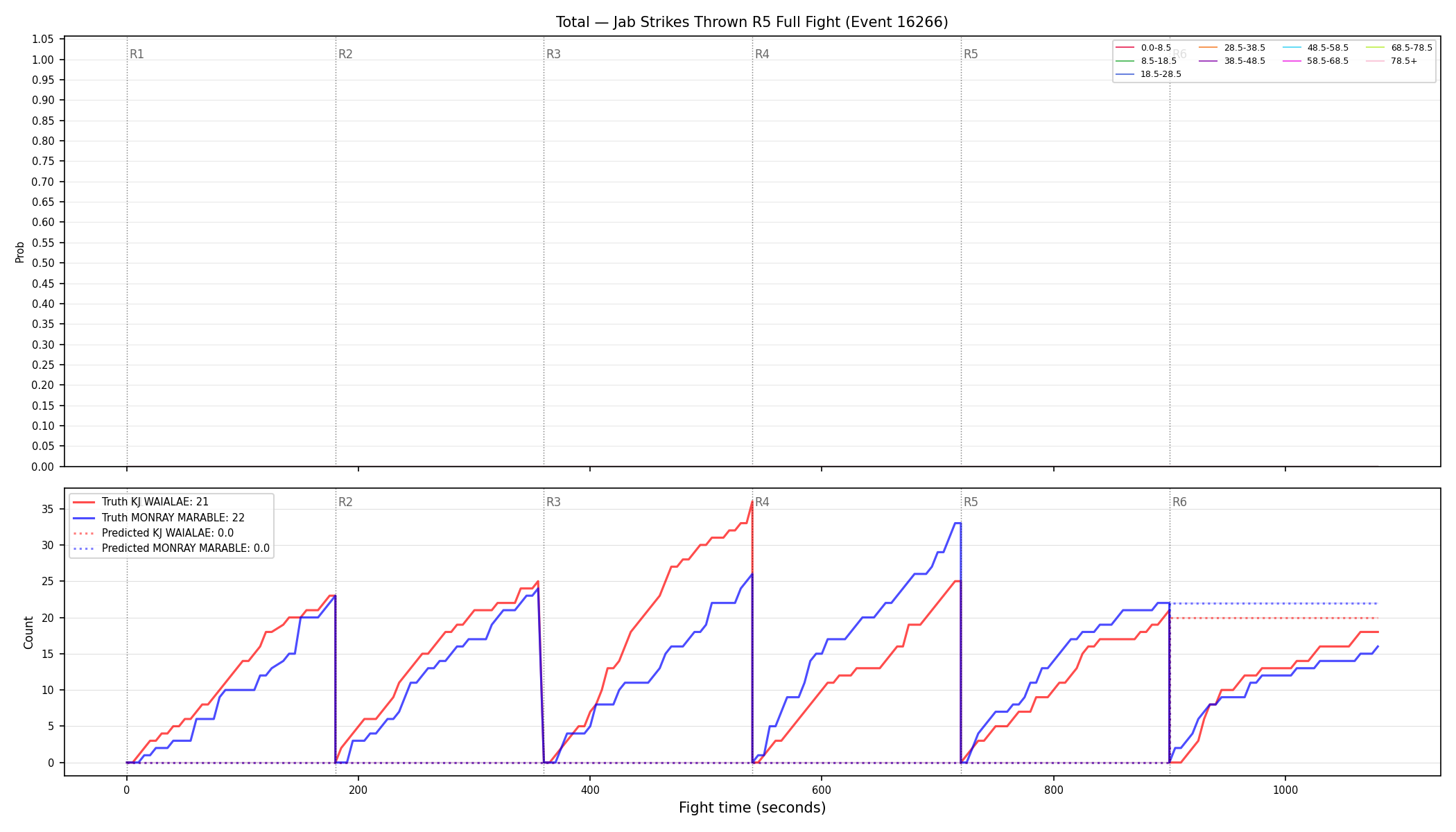 Stats/Round/Total Bins/Jab Strikes Thrown/Round 05/16266 Round 05 Fight — Prod
