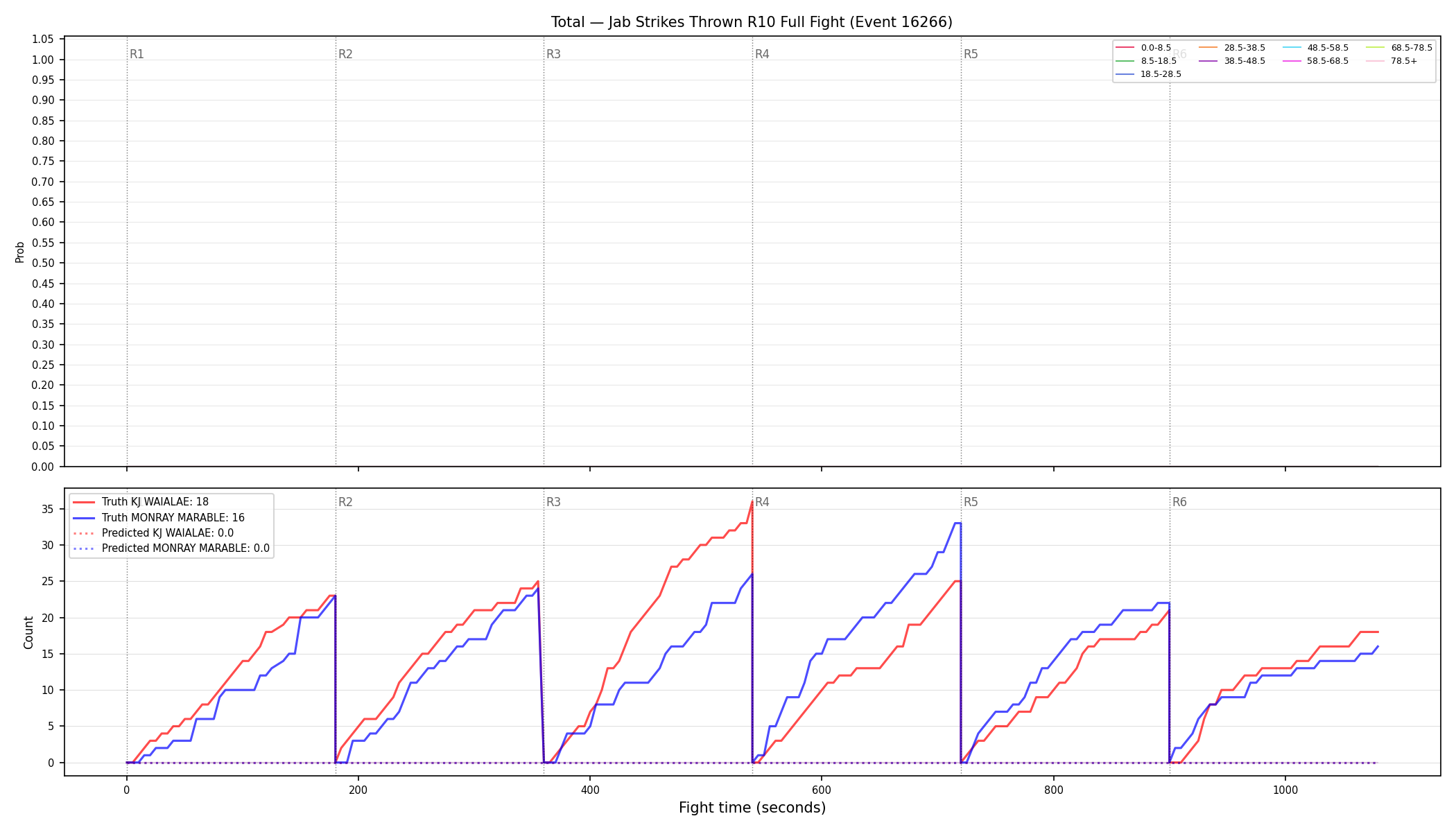 Stats/Round/Total Bins/Jab Strikes Thrown/Round 10/16266 Round 10 Fight — Prod