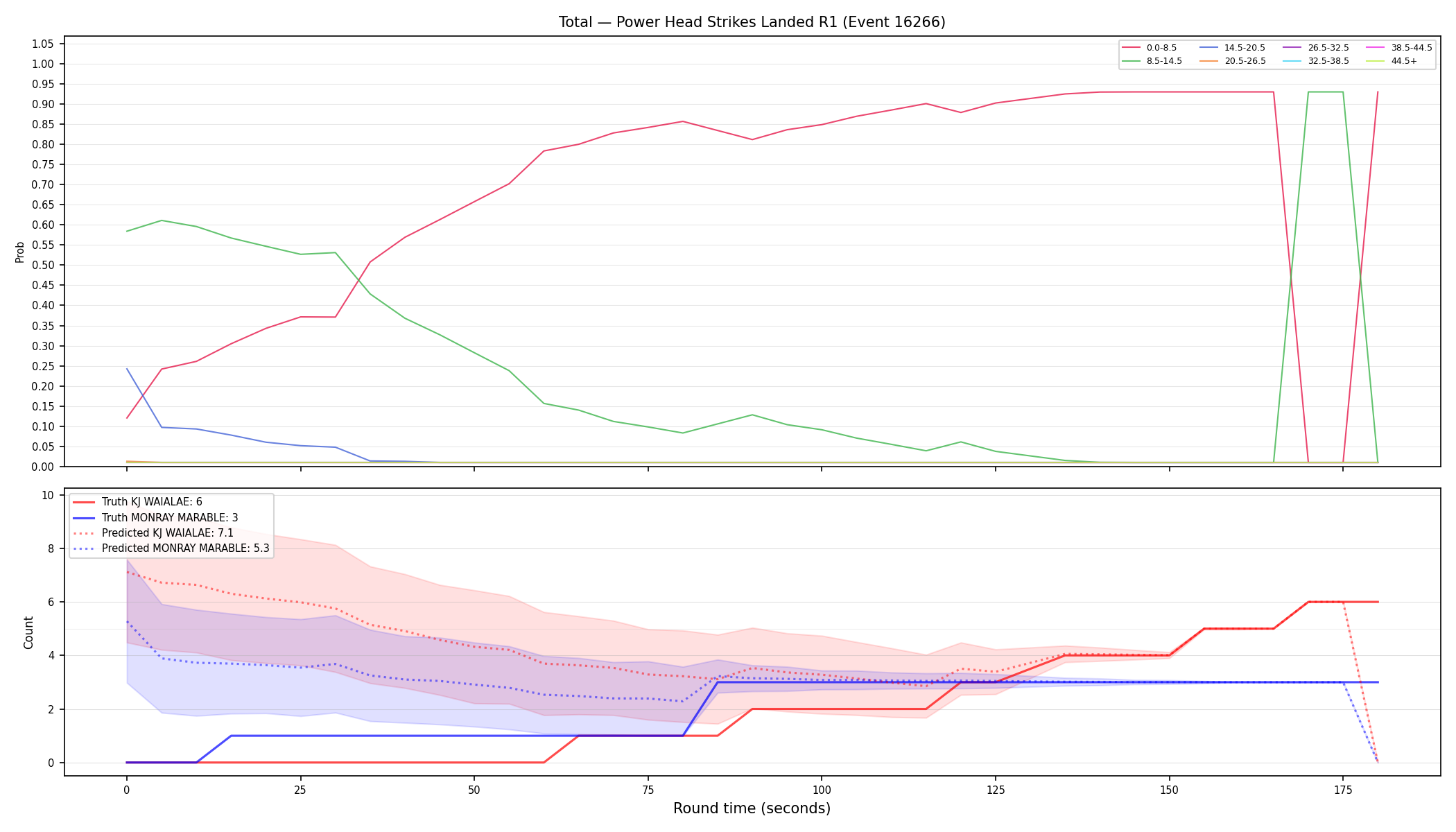 Stats/Round/Total Bins/Power Head Strikes Landed/Round 01/16266 Round 01 — Prod