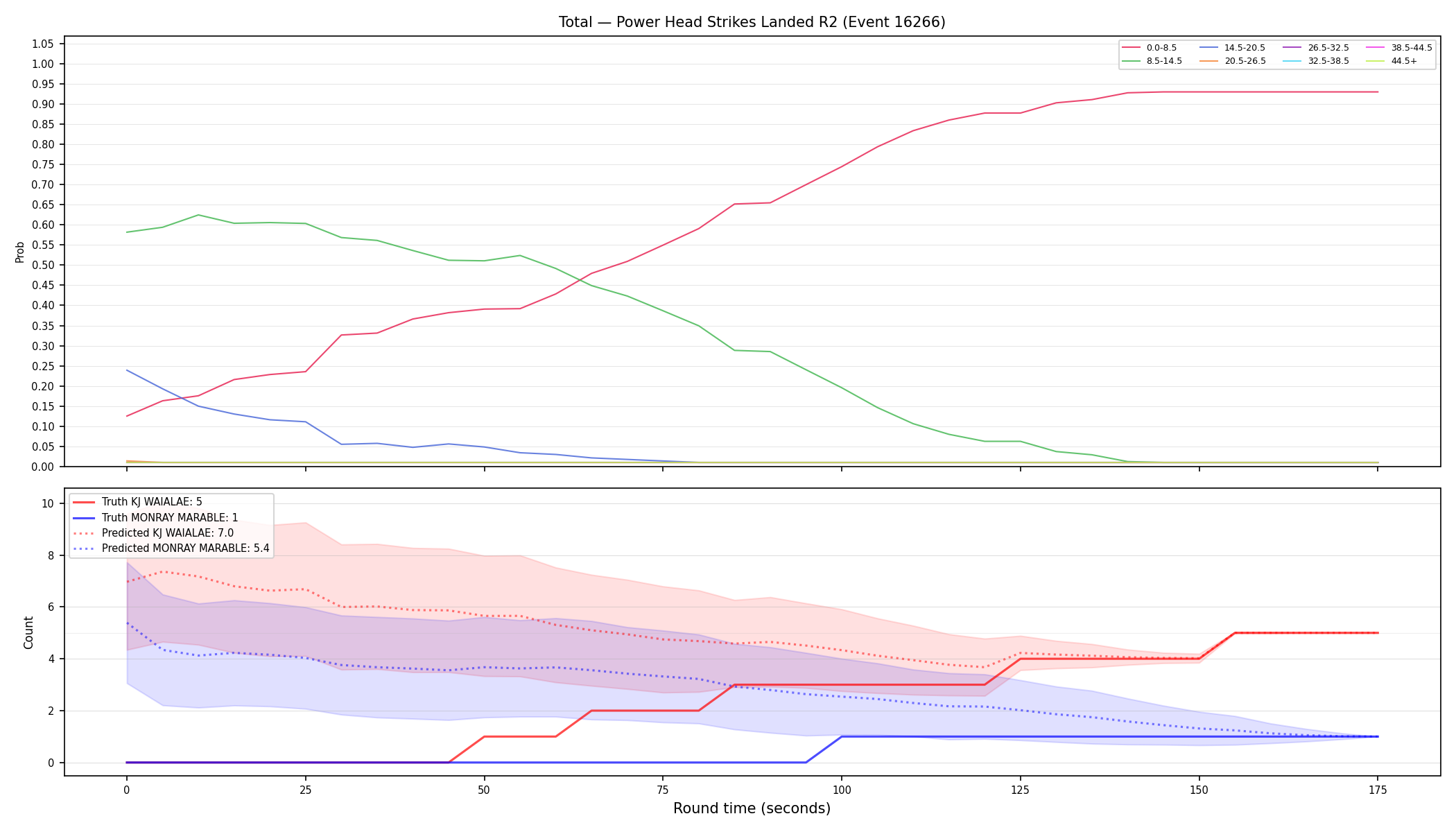 Stats/Round/Total Bins/Power Head Strikes Landed/Round 02/16266 Round 02 — Prod