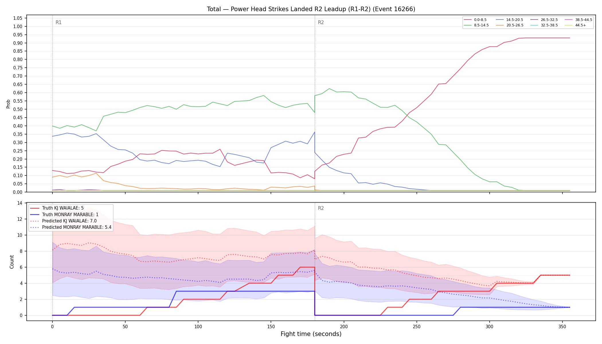 Stats/Round/Total Bins/Power Head Strikes Landed/Round 02/16266 Round 02 Leadup — Prod