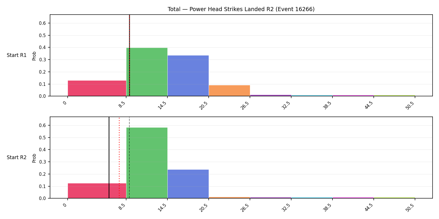 Stats/Round/Total Bins/Power Head Strikes Landed/Round 02/16266 Round 02 Snapshots — Prod