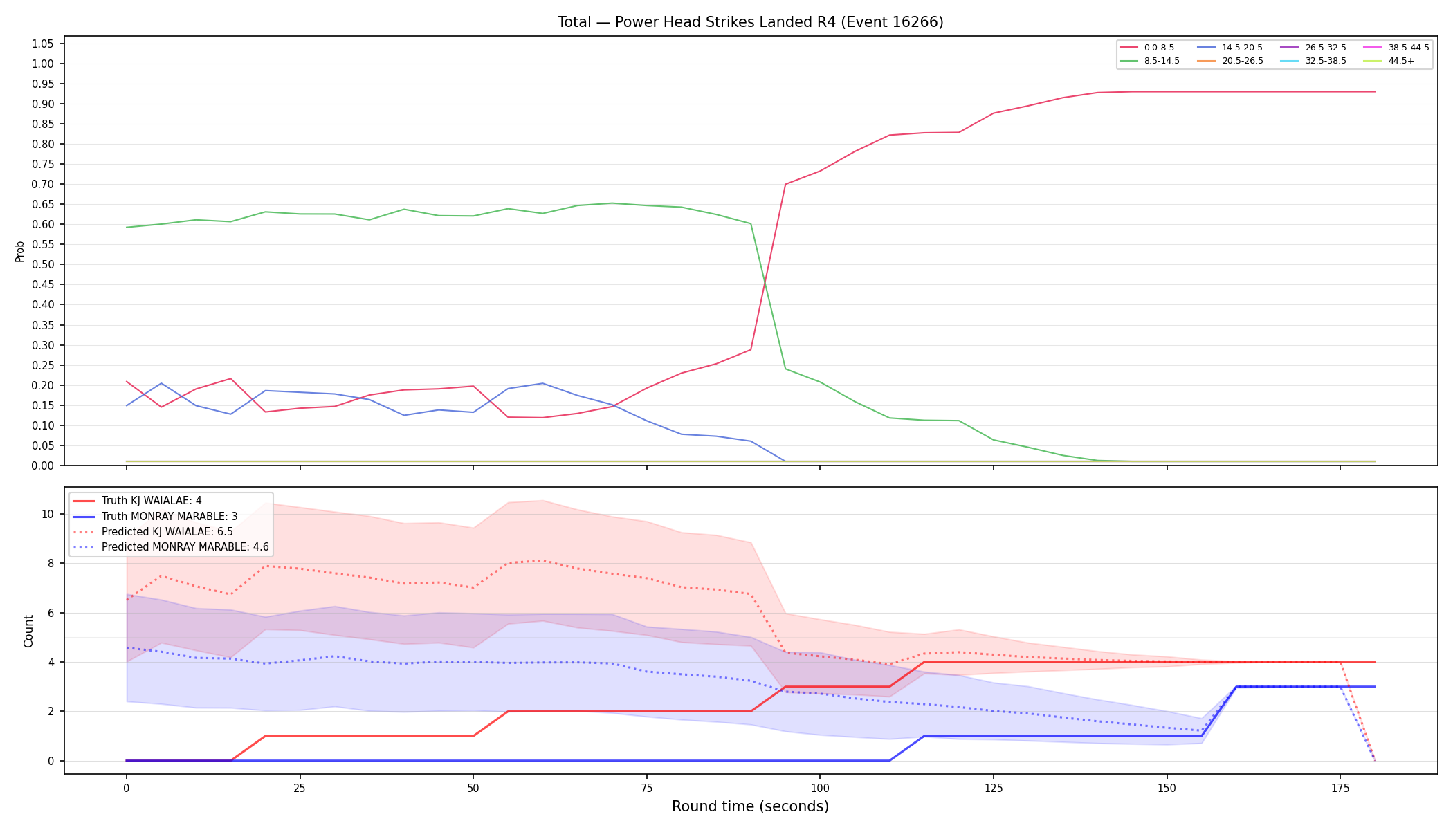 Stats/Round/Total Bins/Power Head Strikes Landed/Round 04/16266 Round 04 — Prod