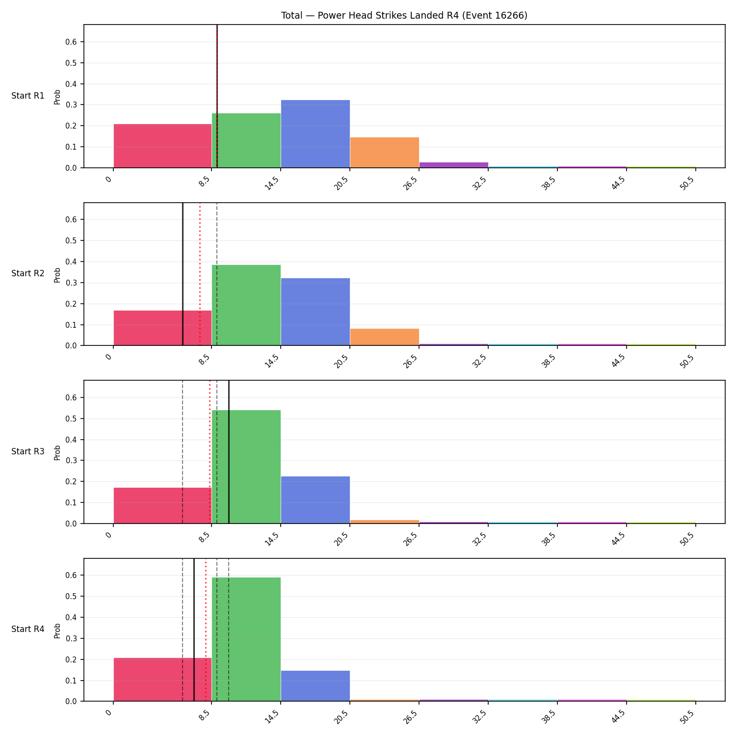 Stats/Round/Total Bins/Power Head Strikes Landed/Round 04/16266 Round 04 Snapshots — Prod