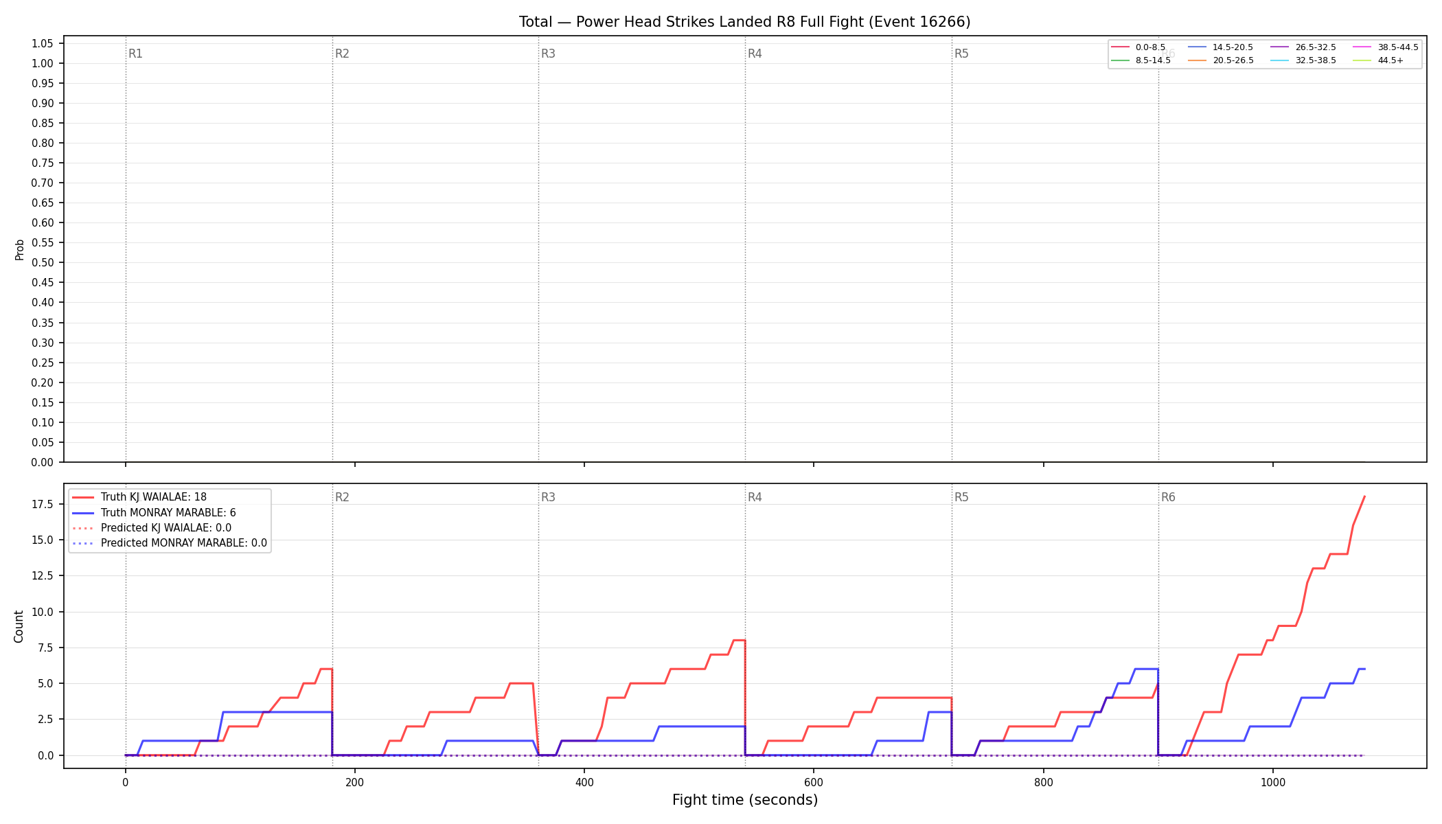 Stats/Round/Total Bins/Power Head Strikes Landed/Round 08/16266 Round 08 Fight — Prod