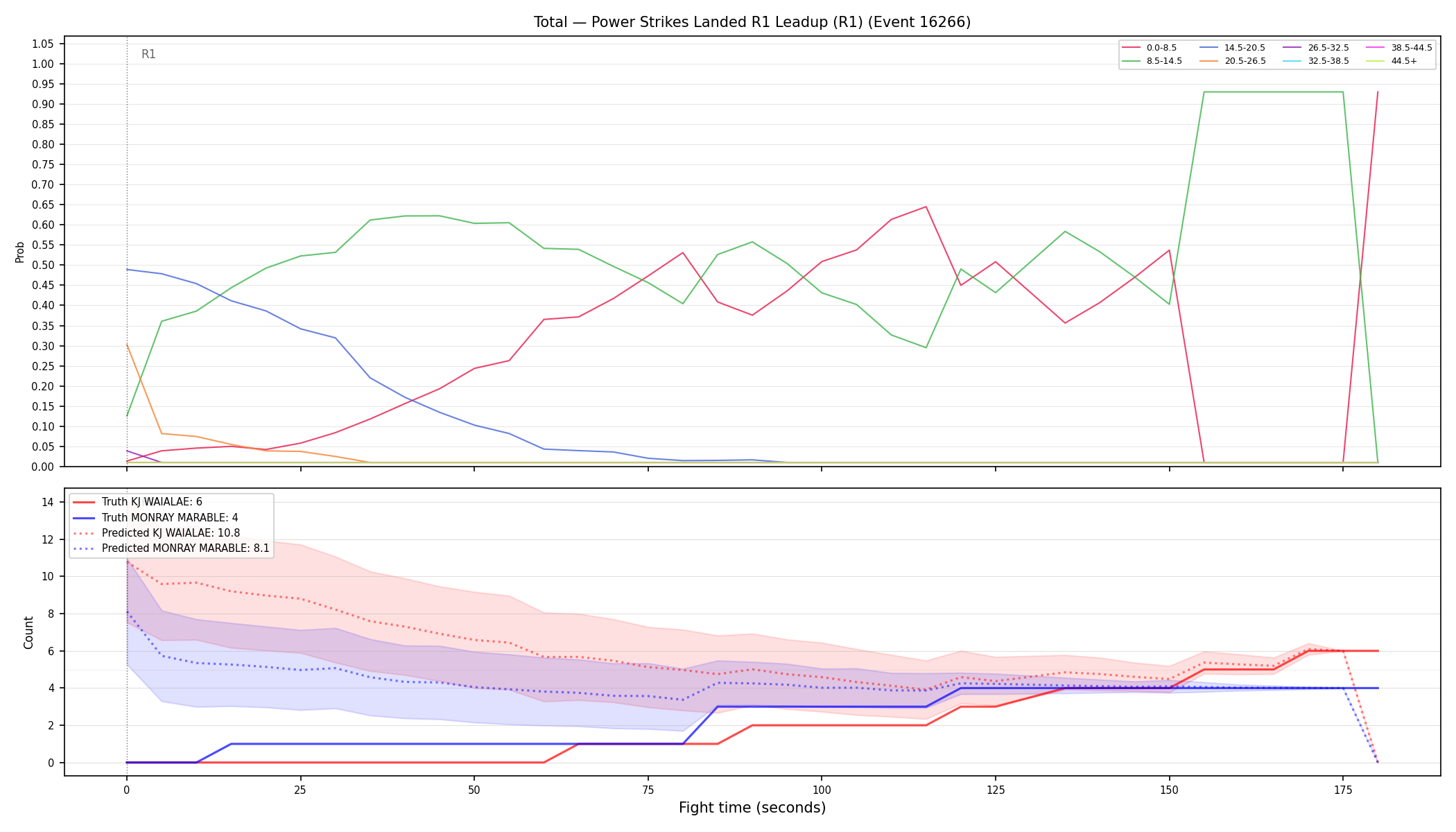 Stats/Round/Total Bins/Power Strikes Landed/Round 01/16266 Round 01 Leadup — Prod