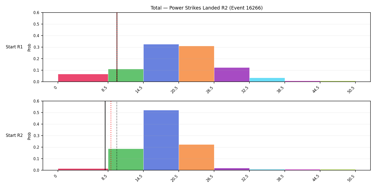 Stats/Round/Total Bins/Power Strikes Landed/Round 02/16266 Round 02 Snapshots — Prod