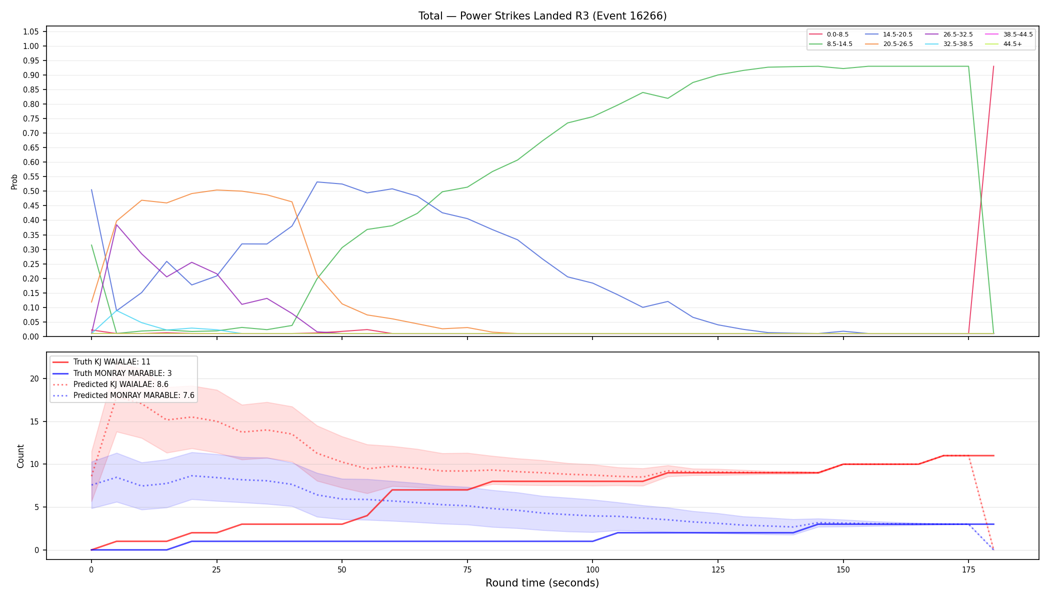 Stats/Round/Total Bins/Power Strikes Landed/Round 03/16266 Round 03 — Prod