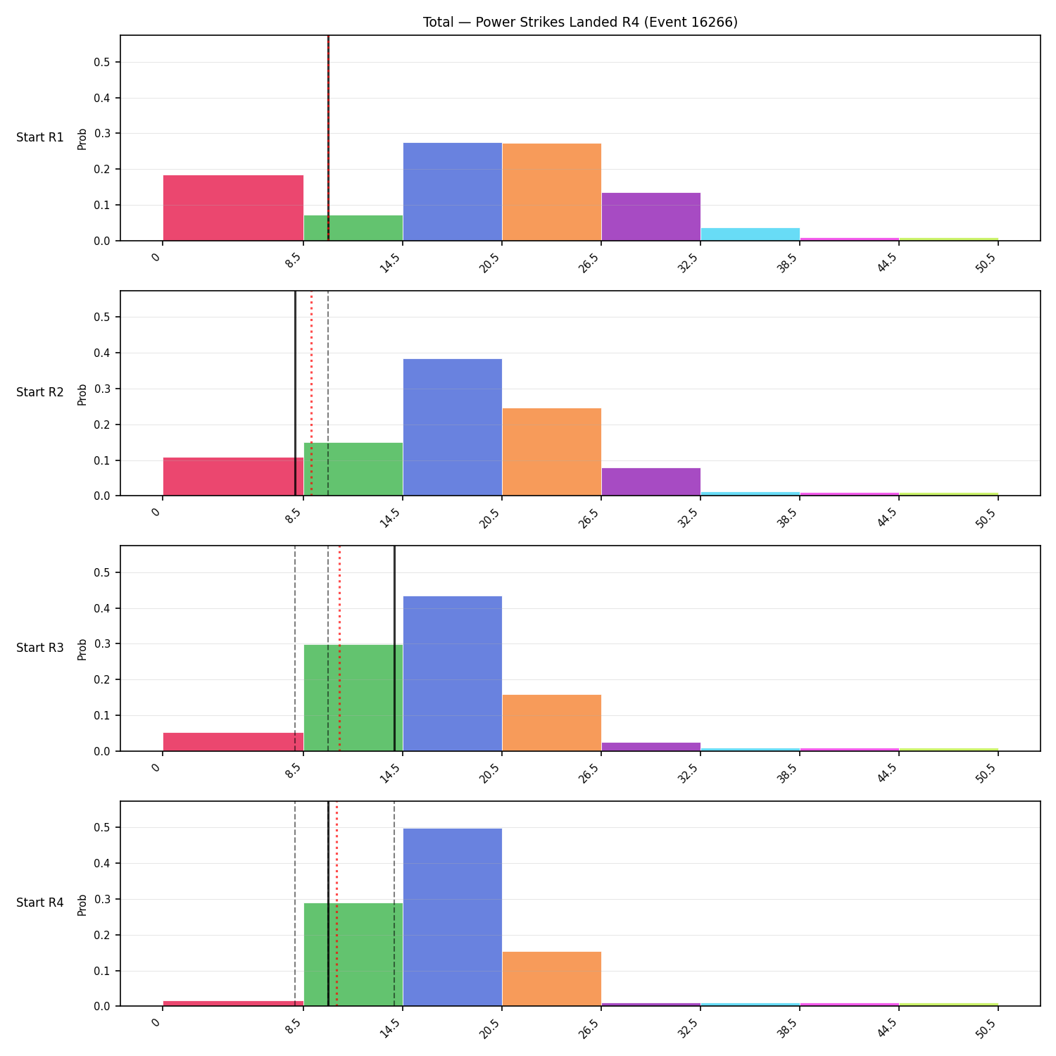 Stats/Round/Total Bins/Power Strikes Landed/Round 04/16266 Round 04 Snapshots — Prod
