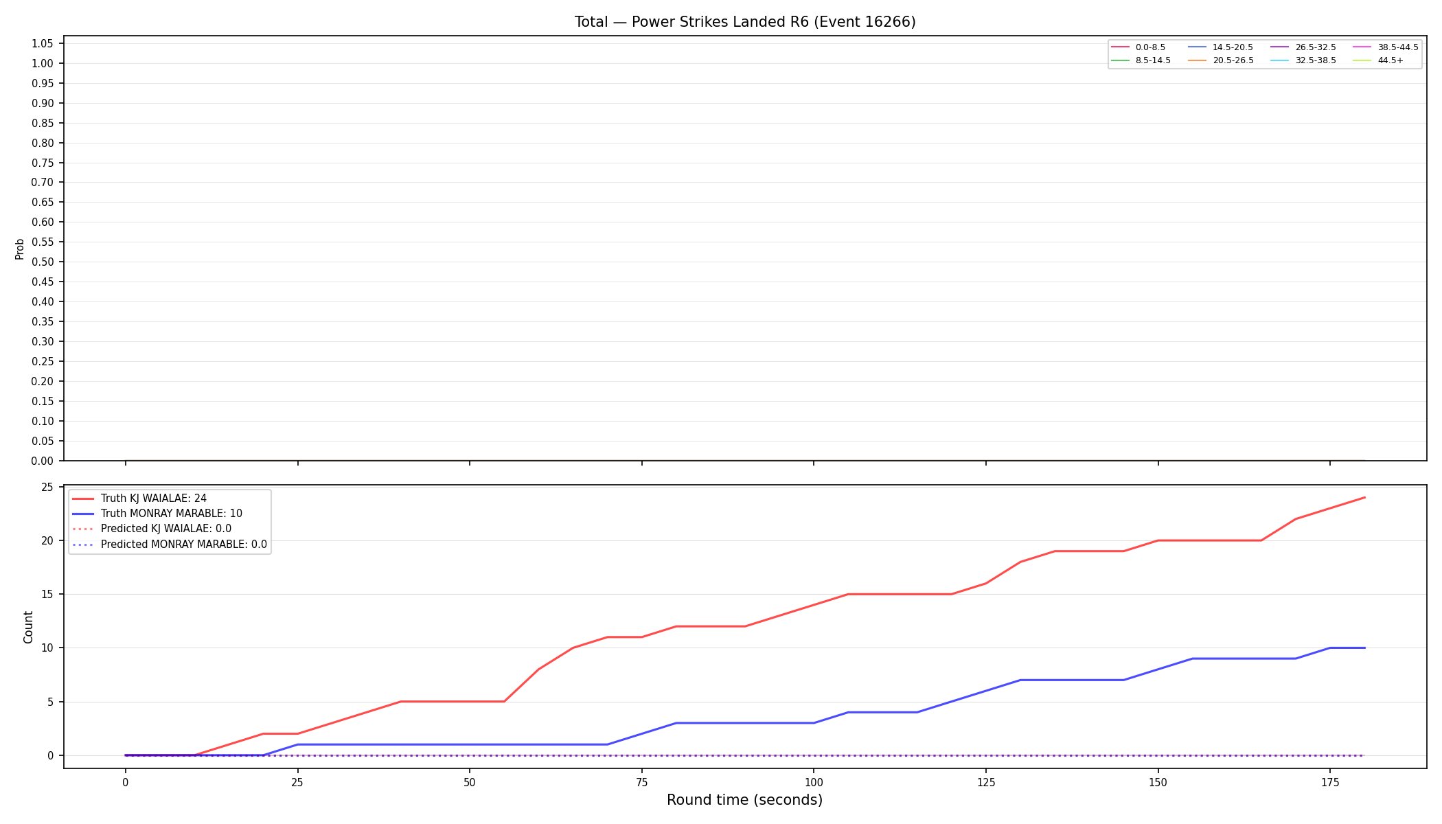Stats/Round/Total Bins/Power Strikes Landed/Round 06/16266 Round 06 — Prod