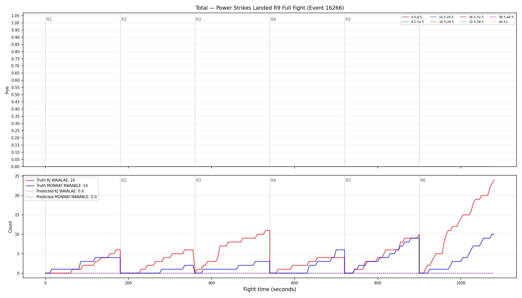 Stats/Round/Total Bins/Power Strikes Landed/Round 09/16266 Round 09 Fight — Prod