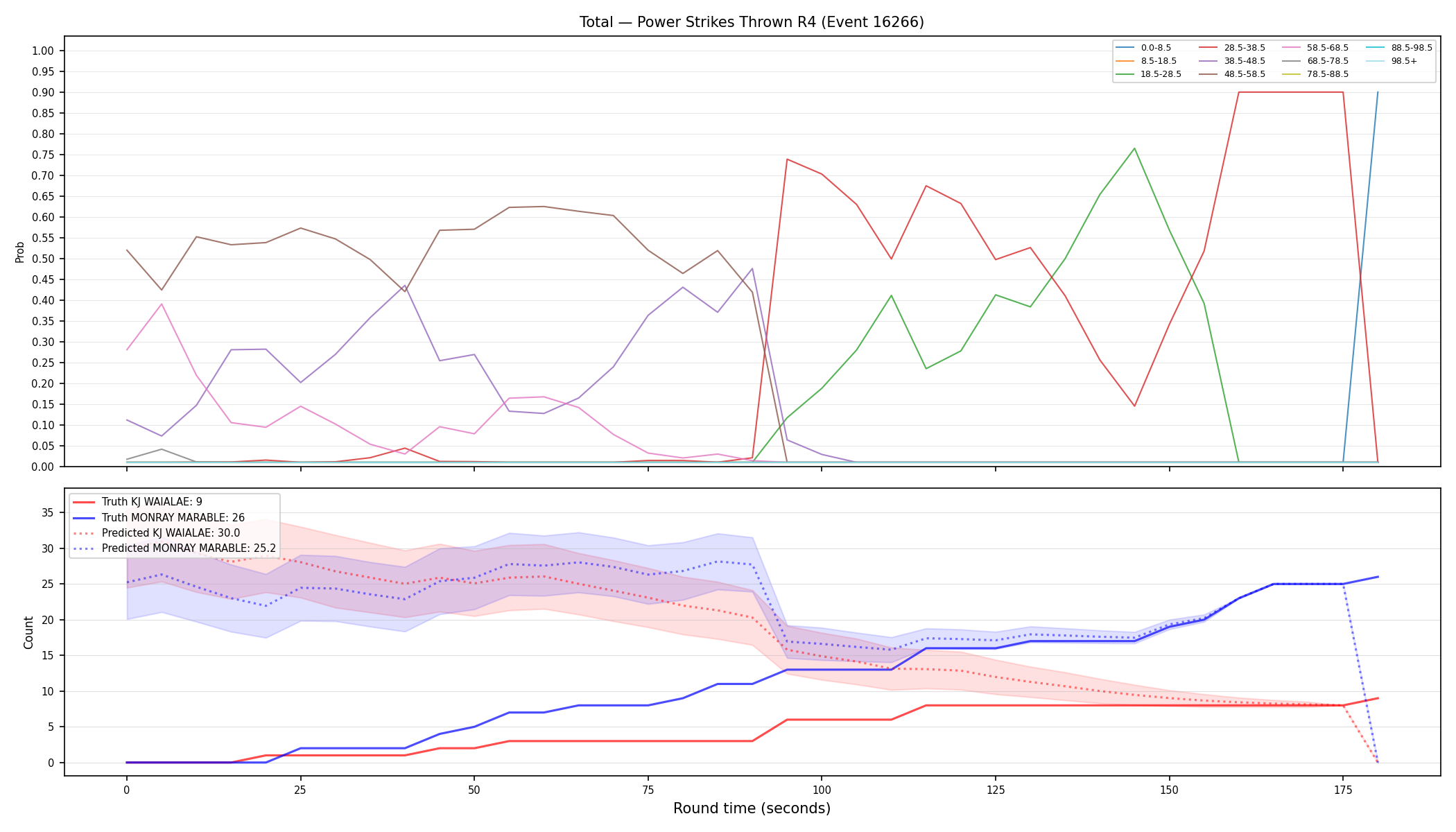 Stats/Round/Total Bins/Power Strikes Thrown/Round 04/16266 Round 04 — Prod