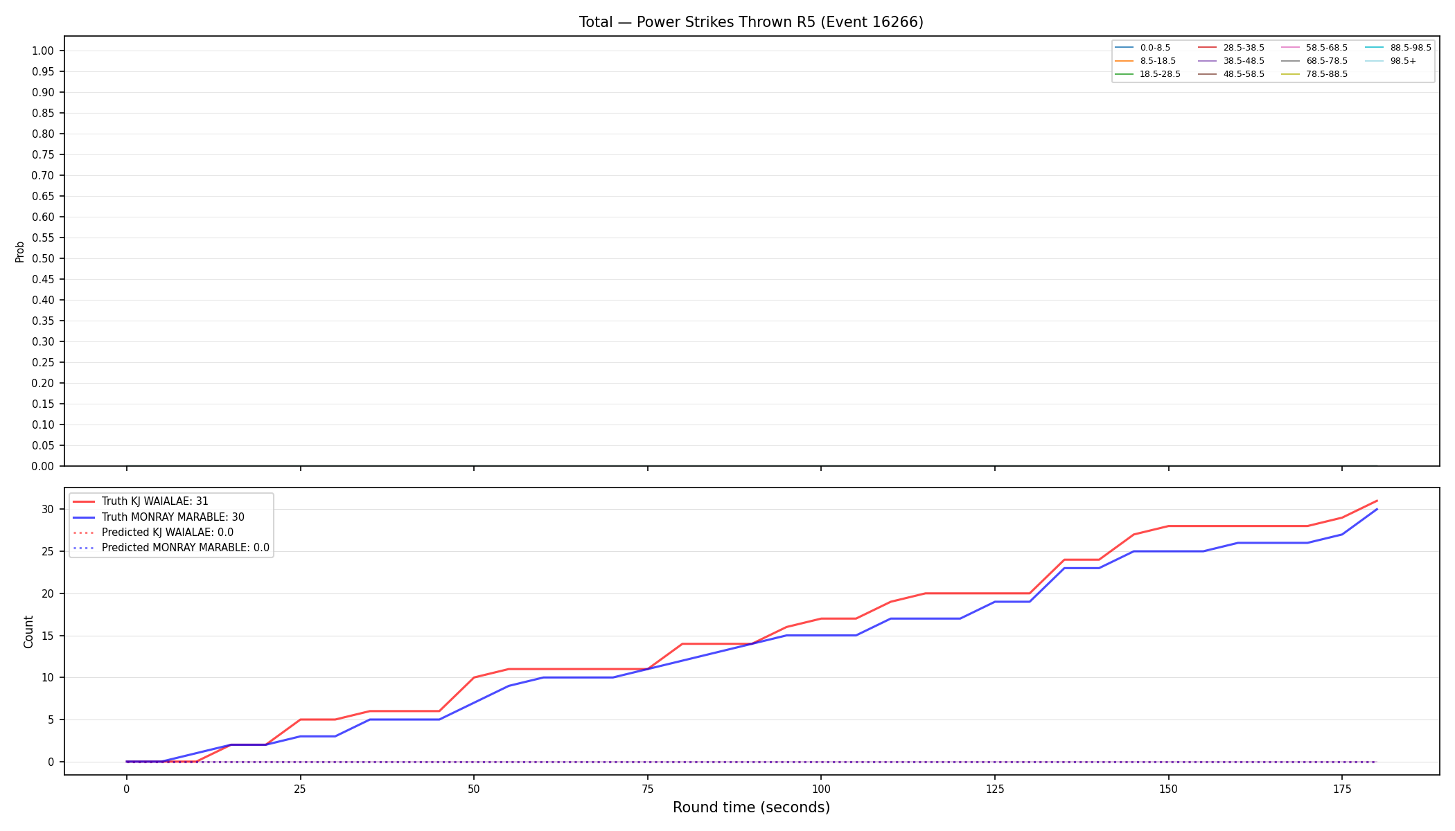 Stats/Round/Total Bins/Power Strikes Thrown/Round 05/16266 Round 05 — Prod