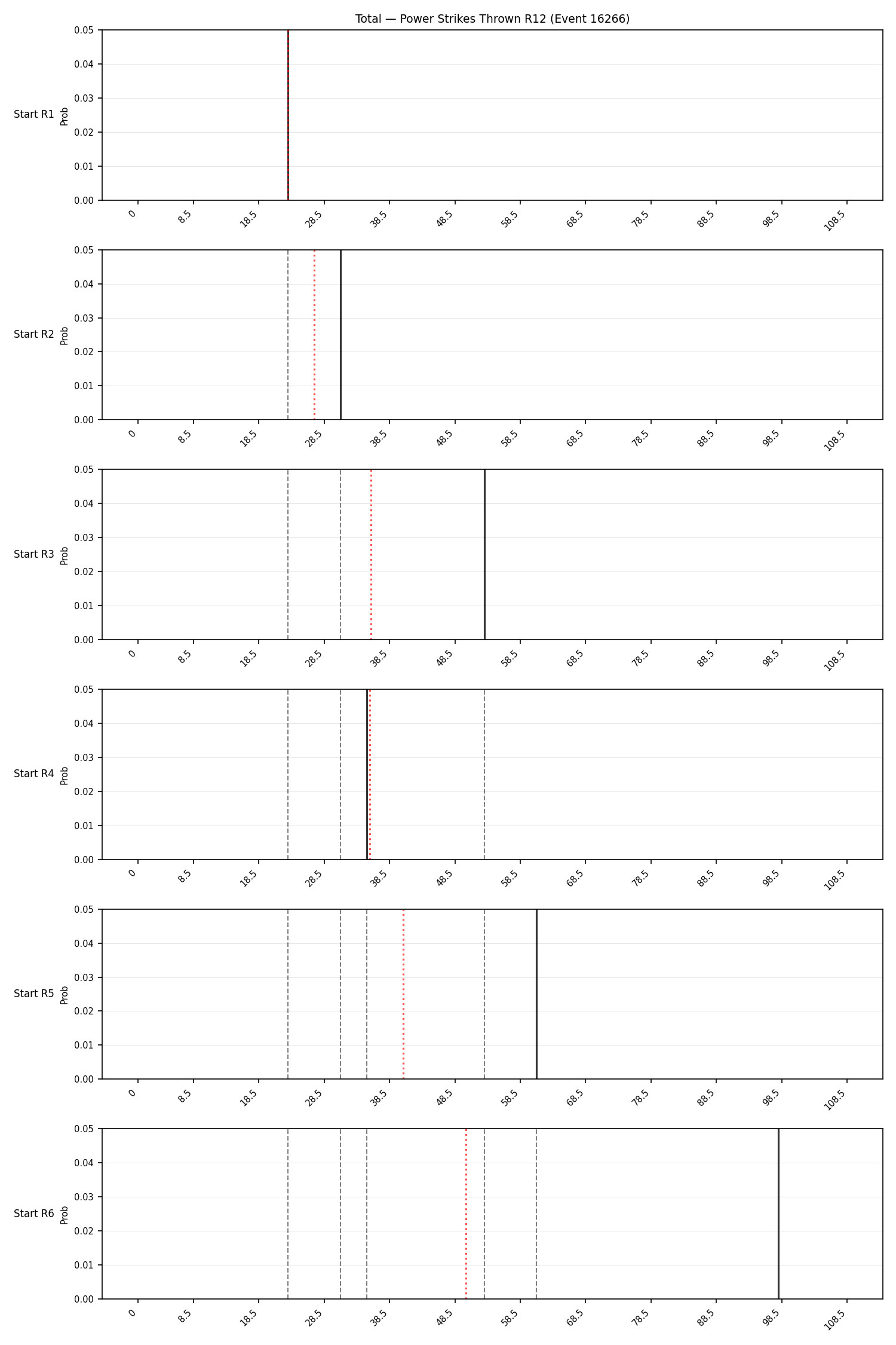Stats/Round/Total Bins/Power Strikes Thrown/Round 12/16266 Round 12 Snapshots — Prod