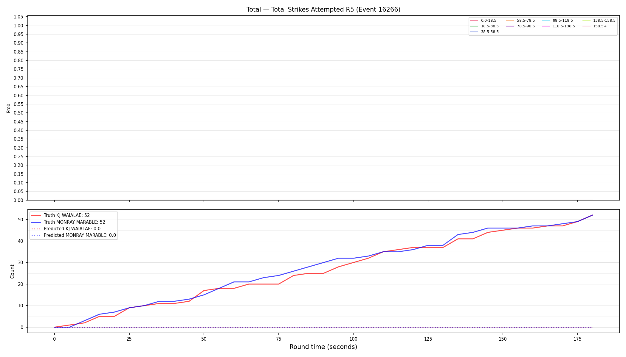 Stats/Round/Total Bins/Total Strikes Attempted/Round 05/16266 Round 05 — Prod