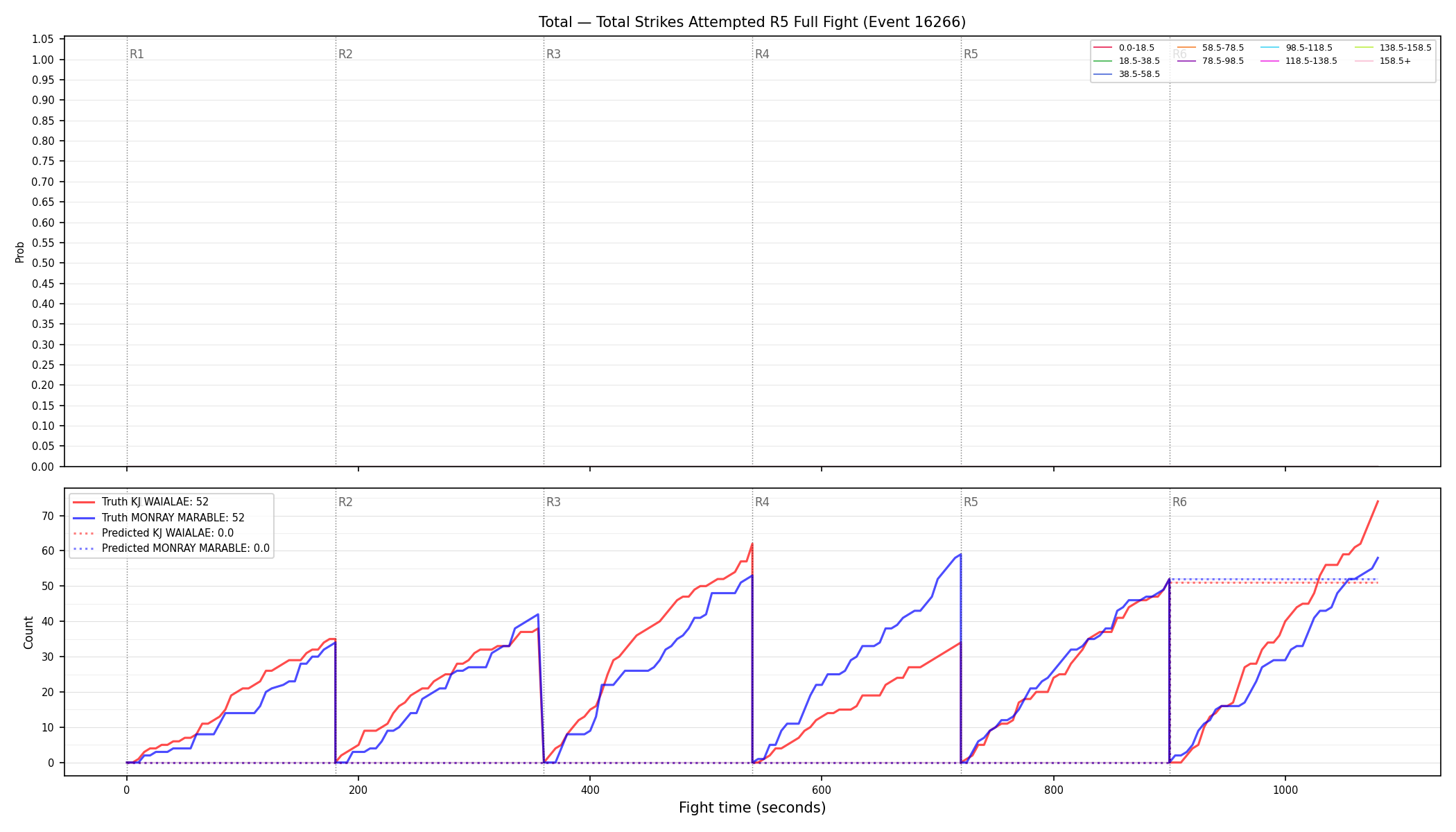Stats/Round/Total Bins/Total Strikes Attempted/Round 05/16266 Round 05 Fight — Prod