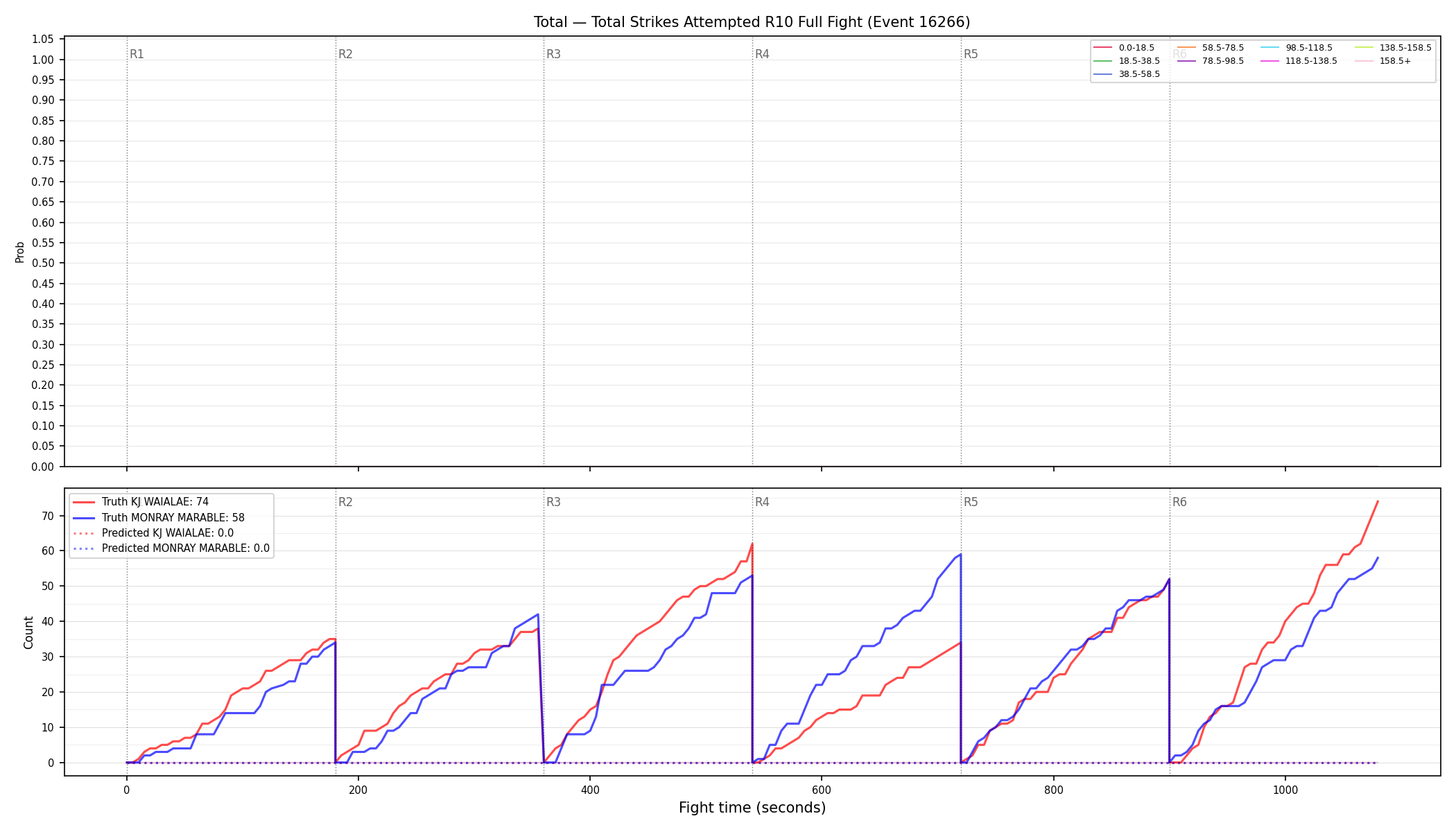 Stats/Round/Total Bins/Total Strikes Attempted/Round 10/16266 Round 10 Fight — Prod