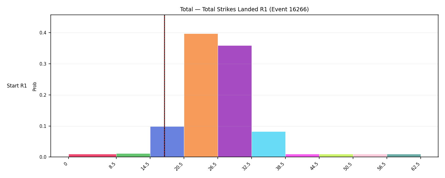 Stats/Round/Total Bins/Total Strikes Landed/Round 01/16266 Round 01 Snapshots — Prod