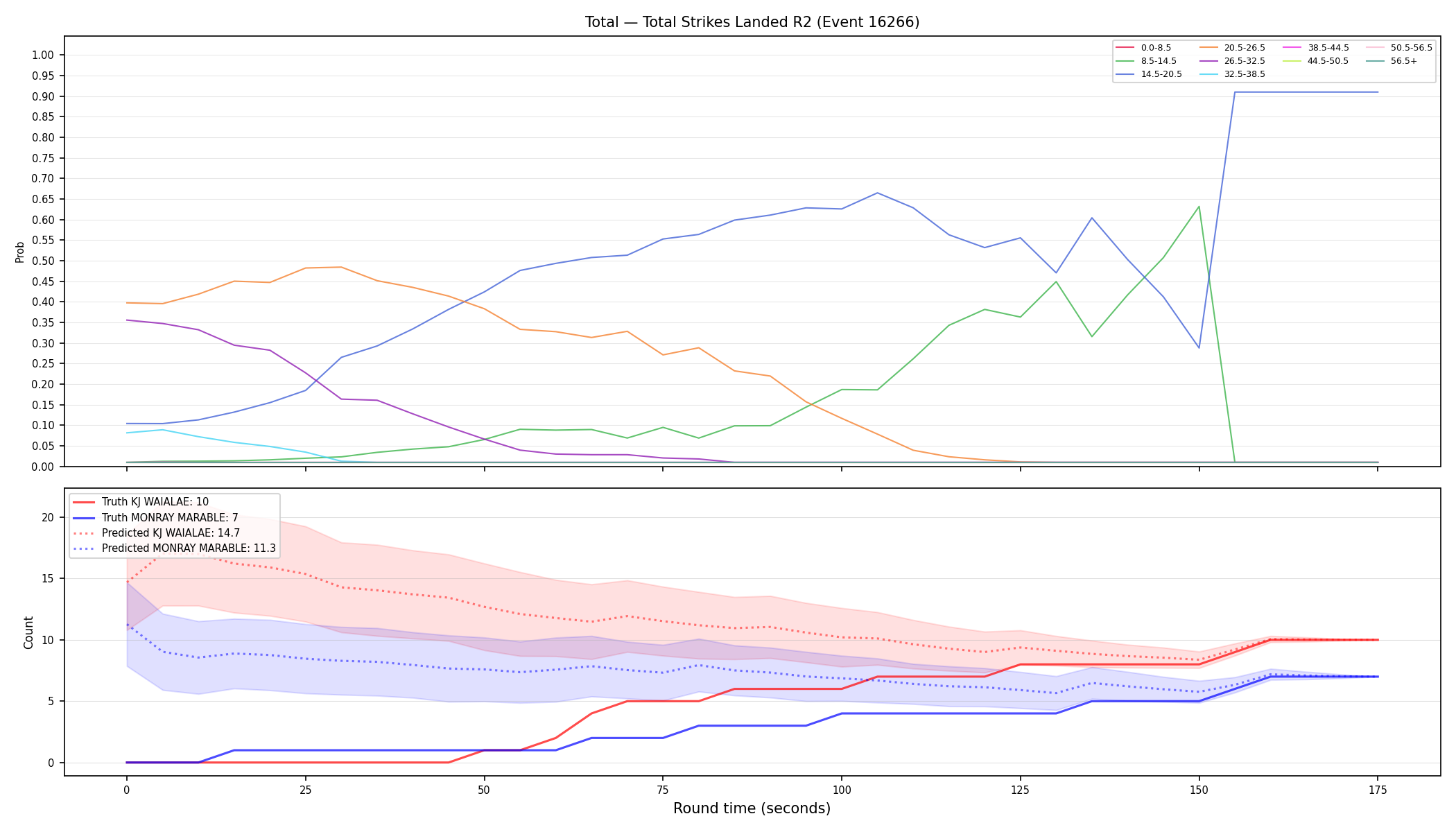 Stats/Round/Total Bins/Total Strikes Landed/Round 02/16266 Round 02 — Prod