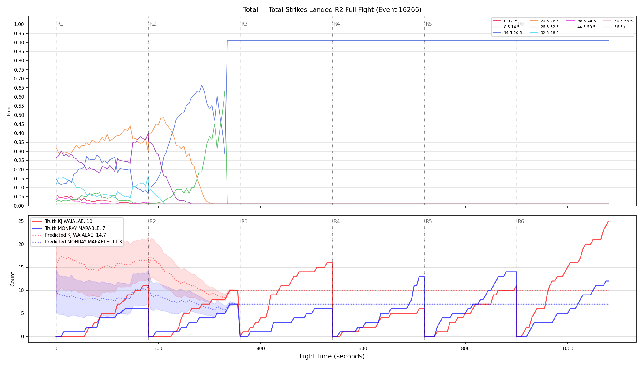 Stats/Round/Total Bins/Total Strikes Landed/Round 02/16266 Round 02 Fight — Prod