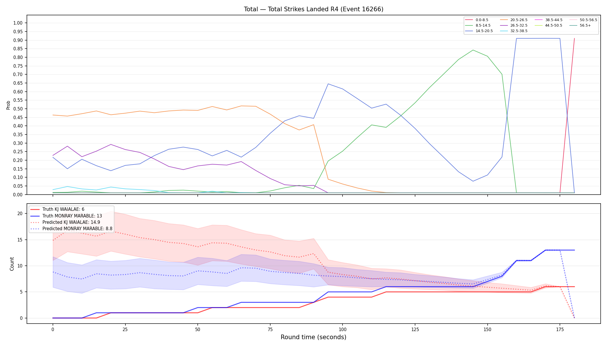 Stats/Round/Total Bins/Total Strikes Landed/Round 04/16266 Round 04 — Prod