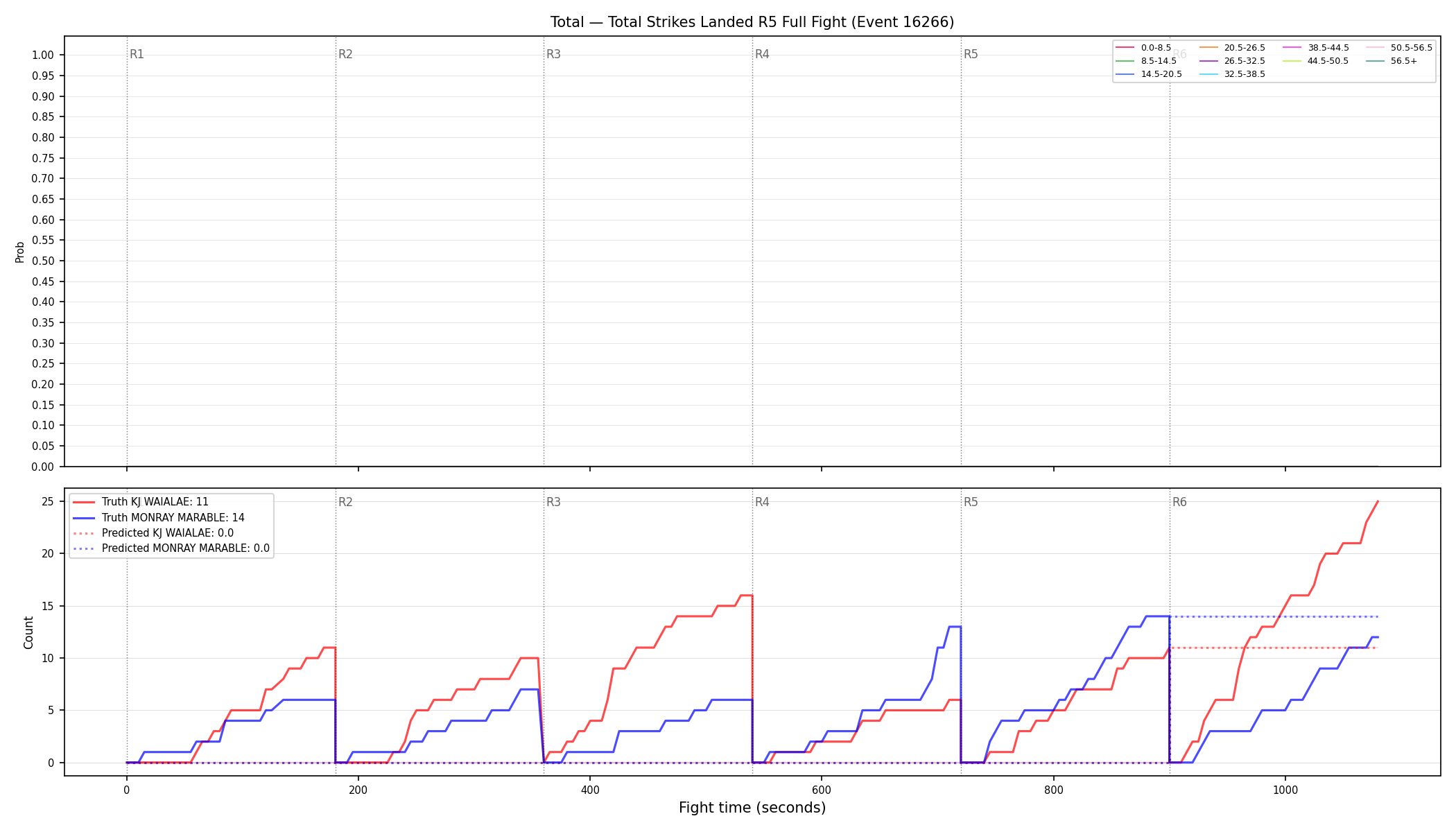 Stats/Round/Total Bins/Total Strikes Landed/Round 05/16266 Round 05 Fight — Prod