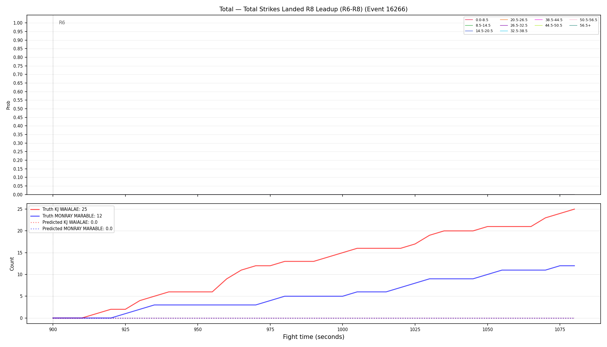 Stats/Round/Total Bins/Total Strikes Landed/Round 08/16266 Round 08 Leadup — Prod