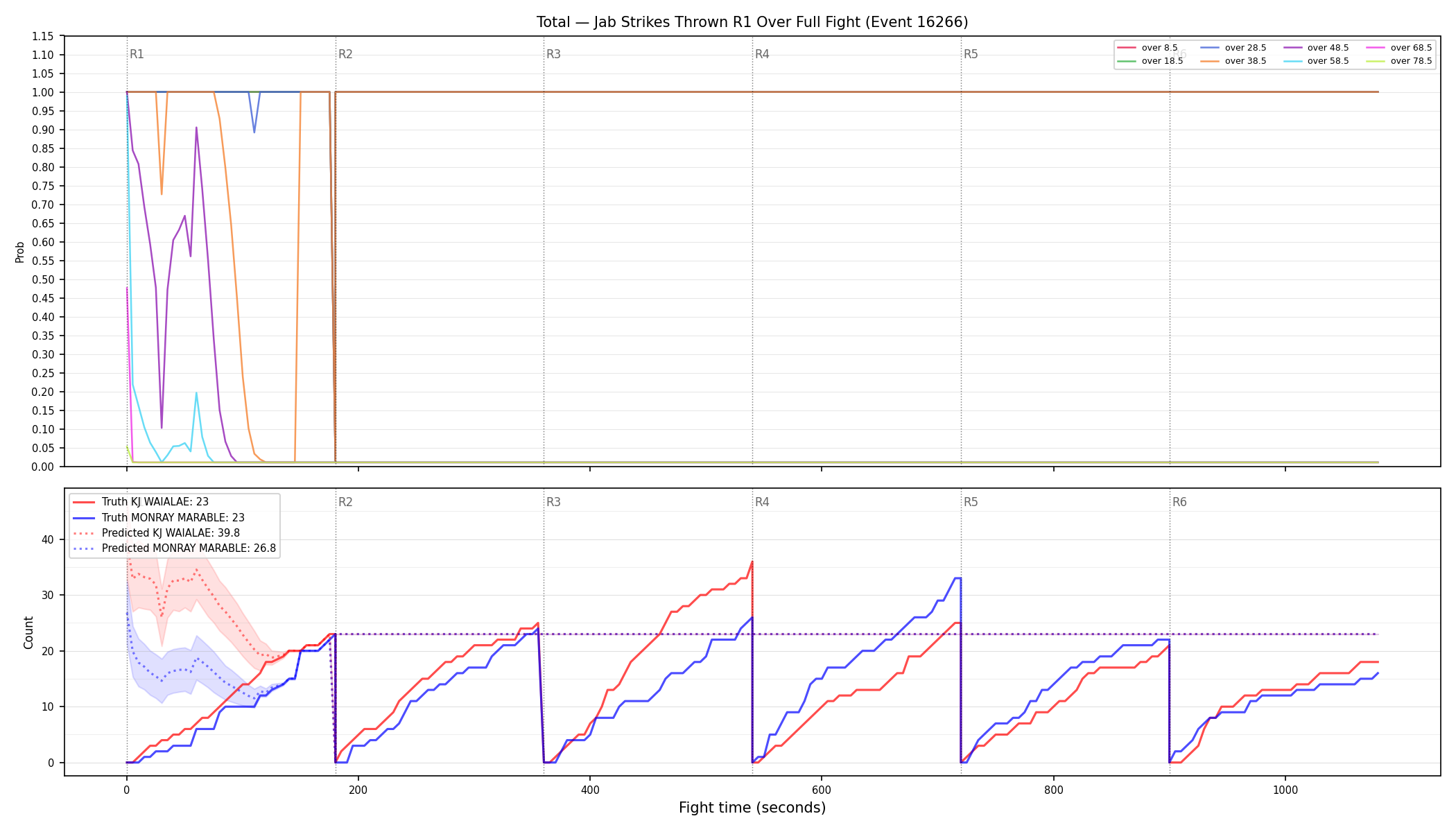 Stats/Round/Total Overs/Jab Strikes Thrown/Round 01/16266 Round 01 Over Fight — Prod