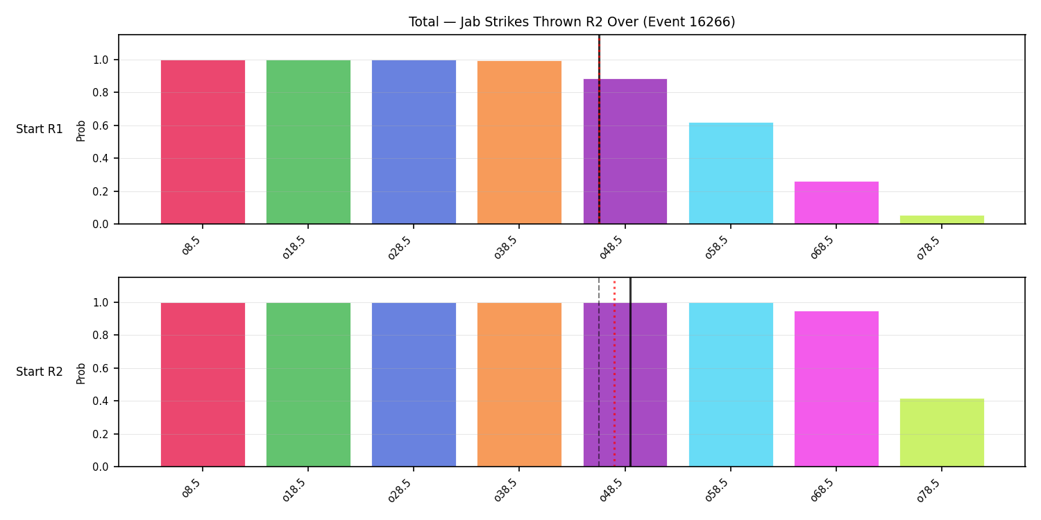 Stats/Round/Total Overs/Jab Strikes Thrown/Round 02/16266 Round 02 Over Snapshots — Prod