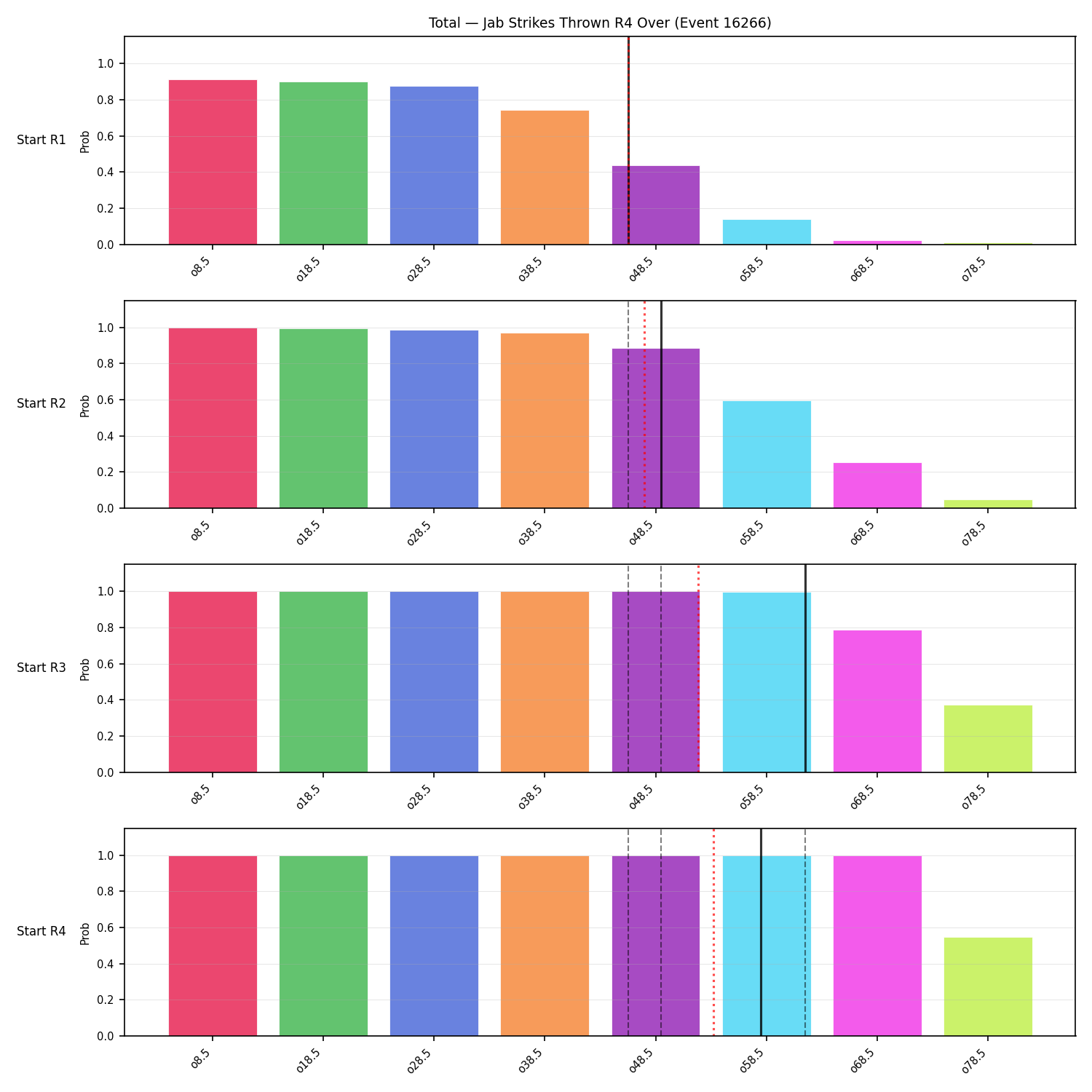 Stats/Round/Total Overs/Jab Strikes Thrown/Round 04/16266 Round 04 Over Snapshots — Prod