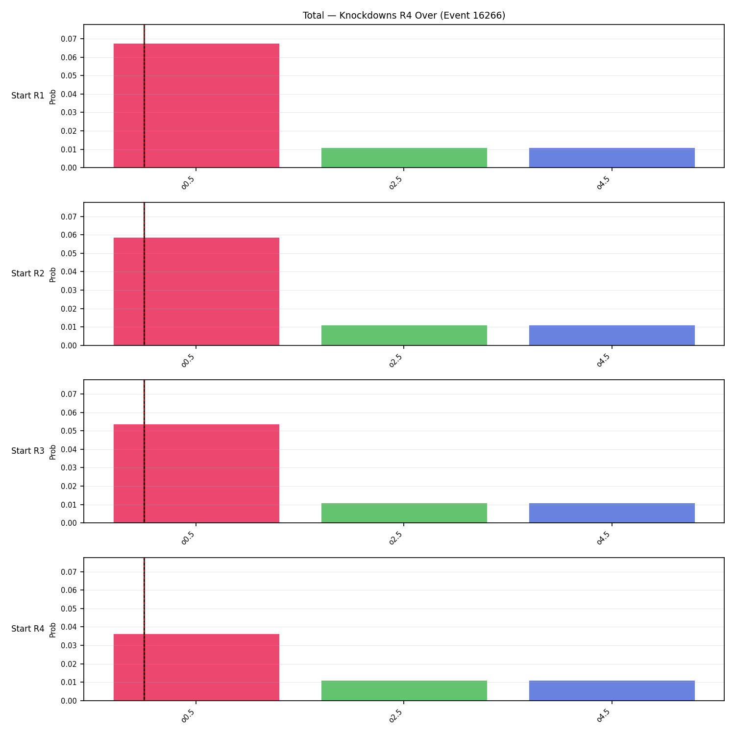 Stats/Round/Total Overs/Knockdowns/Round 04/16266 Round 04 Over Snapshots — Prod