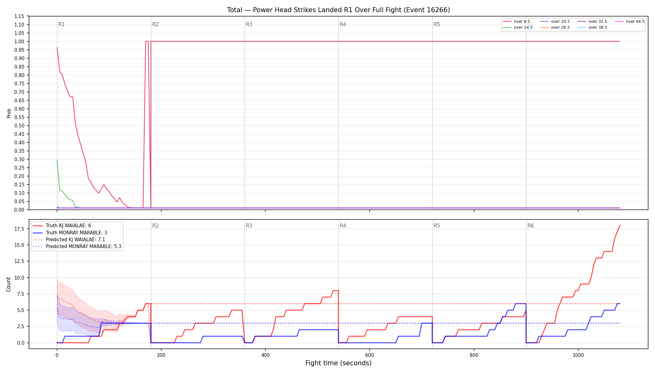 Stats/Round/Total Overs/Power Head Strikes Landed/Round 01/16266 Round 01 Over Fight — Prod
