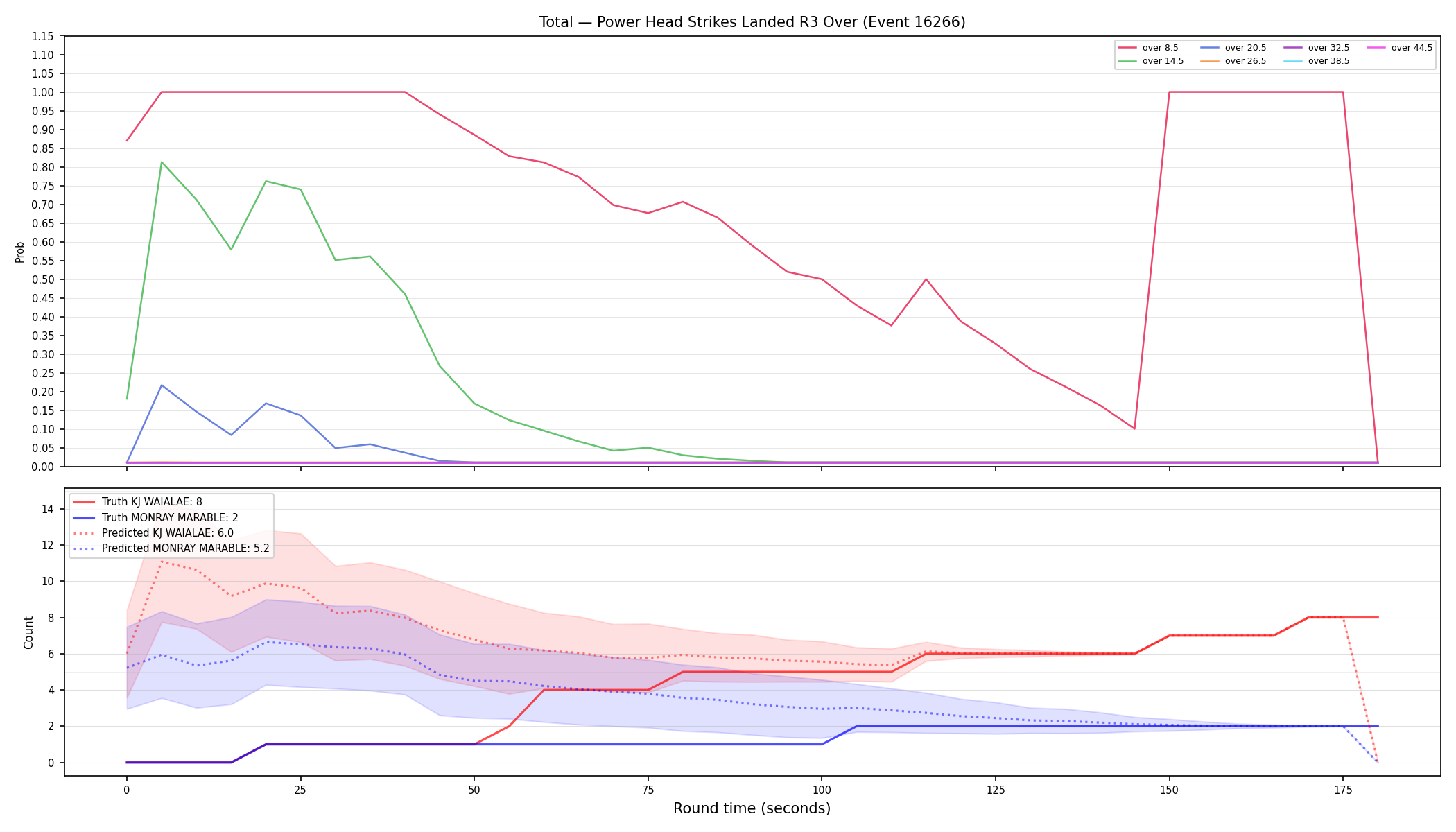 Stats/Round/Total Overs/Power Head Strikes Landed/Round 03/16266 Round 03 Over — Prod