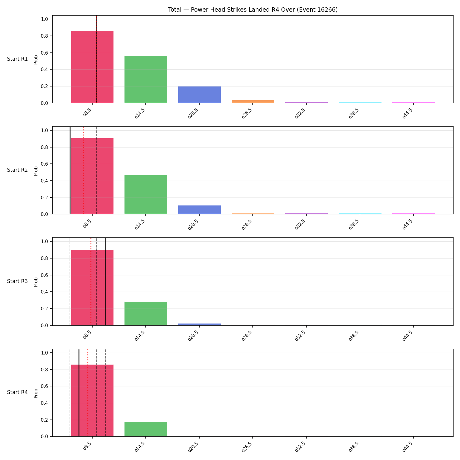 Stats/Round/Total Overs/Power Head Strikes Landed/Round 04/16266 Round 04 Over Snapshots — Prod
